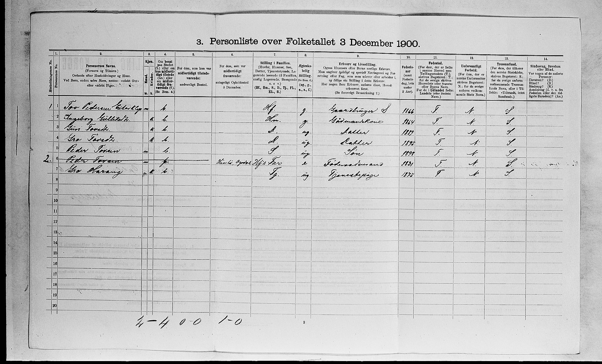 RA, 1900 census for Nore, 1900, p. 598