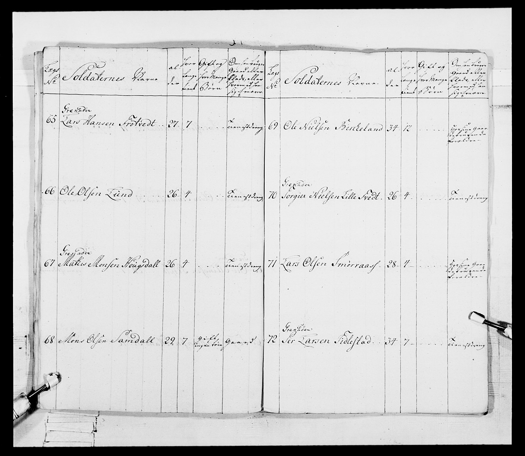 Generalitets- og kommissariatskollegiet, Det kongelige norske kommissariatskollegium, AV/RA-EA-5420/E/Eh/L0092: 2. Bergenhusiske nasjonale infanteriregiment, 1769-1771, p. 107