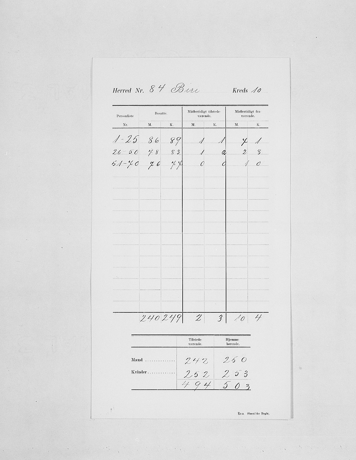 SAH, 1900 census for Biri, 1900, p. 14