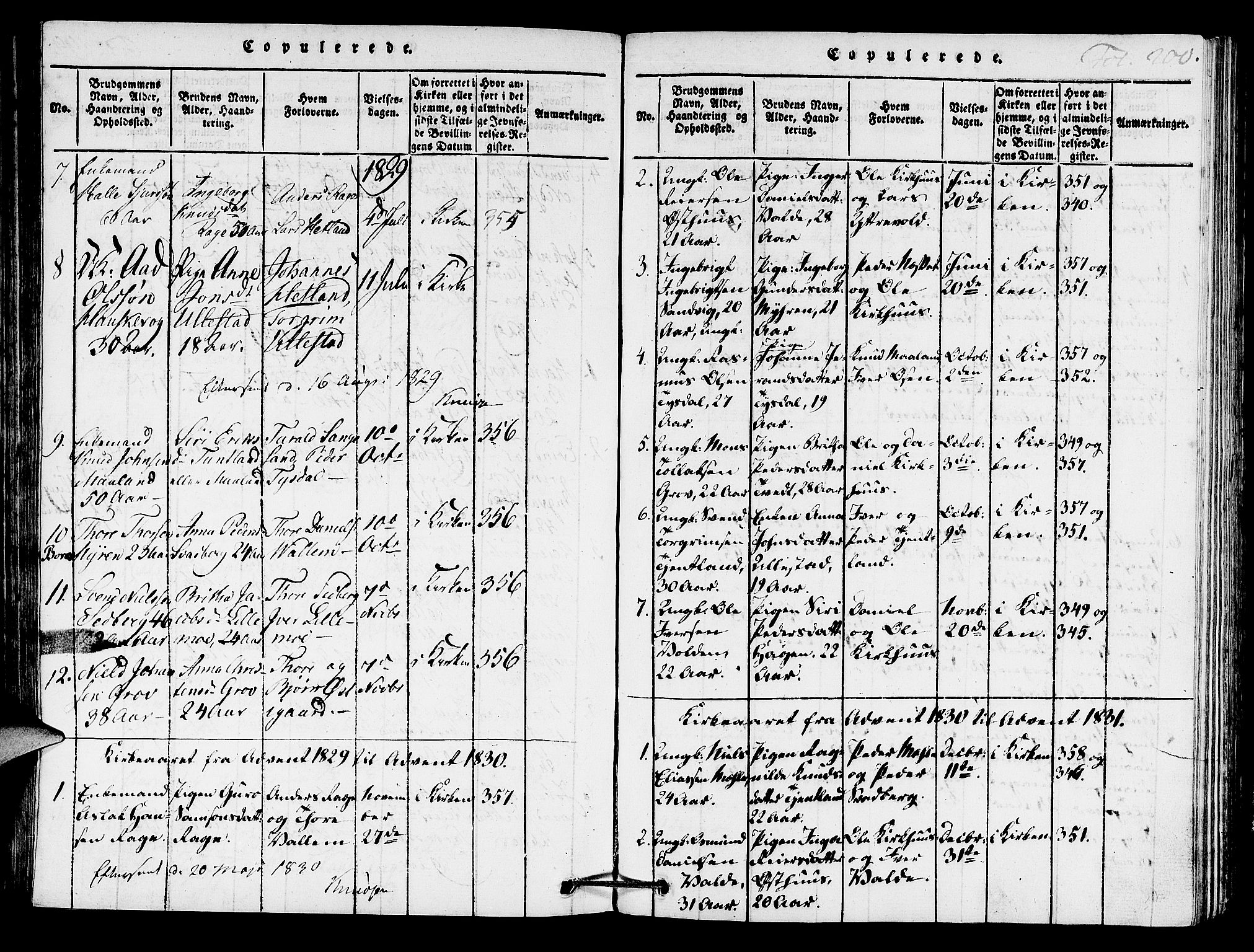 Hjelmeland sokneprestkontor, AV/SAST-A-101843/01/IV/L0005: Parish register (official) no. A 5, 1816-1841, p. 200