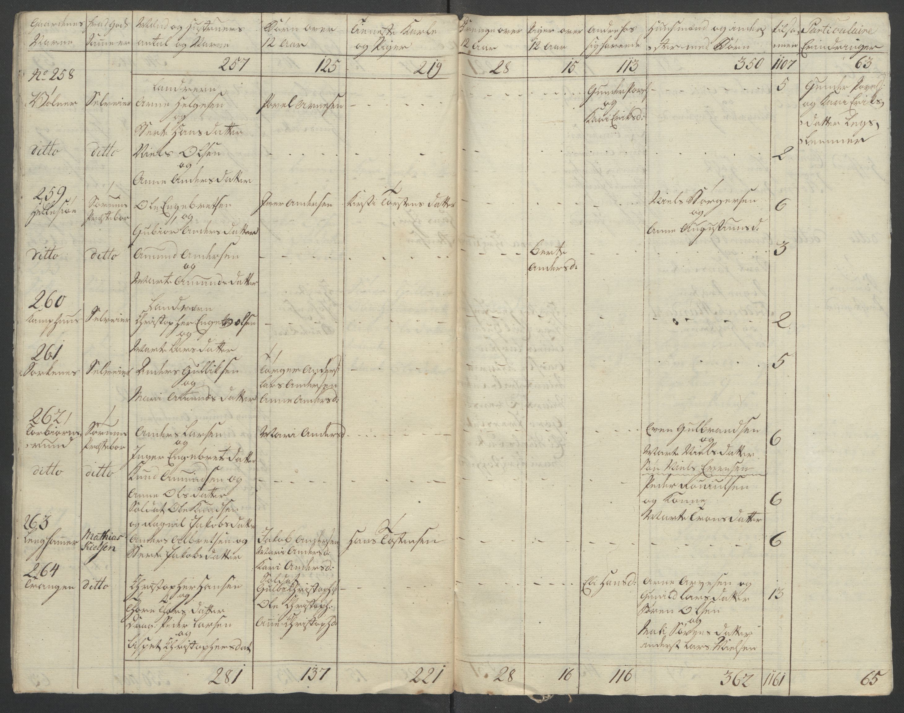 Rentekammeret inntil 1814, Reviderte regnskaper, Fogderegnskap, AV/RA-EA-4092/R11/L0687: Ekstraskatten Nedre Romerike, 1762, p. 245