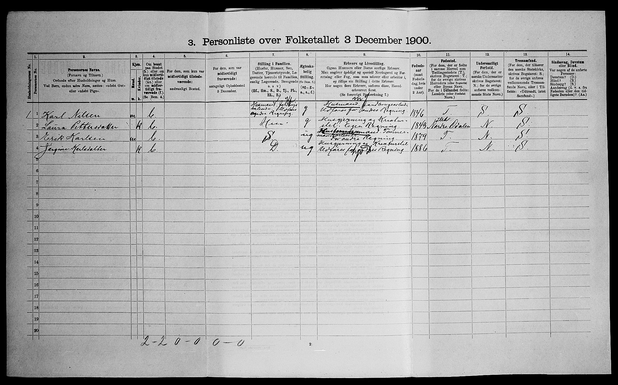 SAO, 1900 census for Skedsmo, 1900