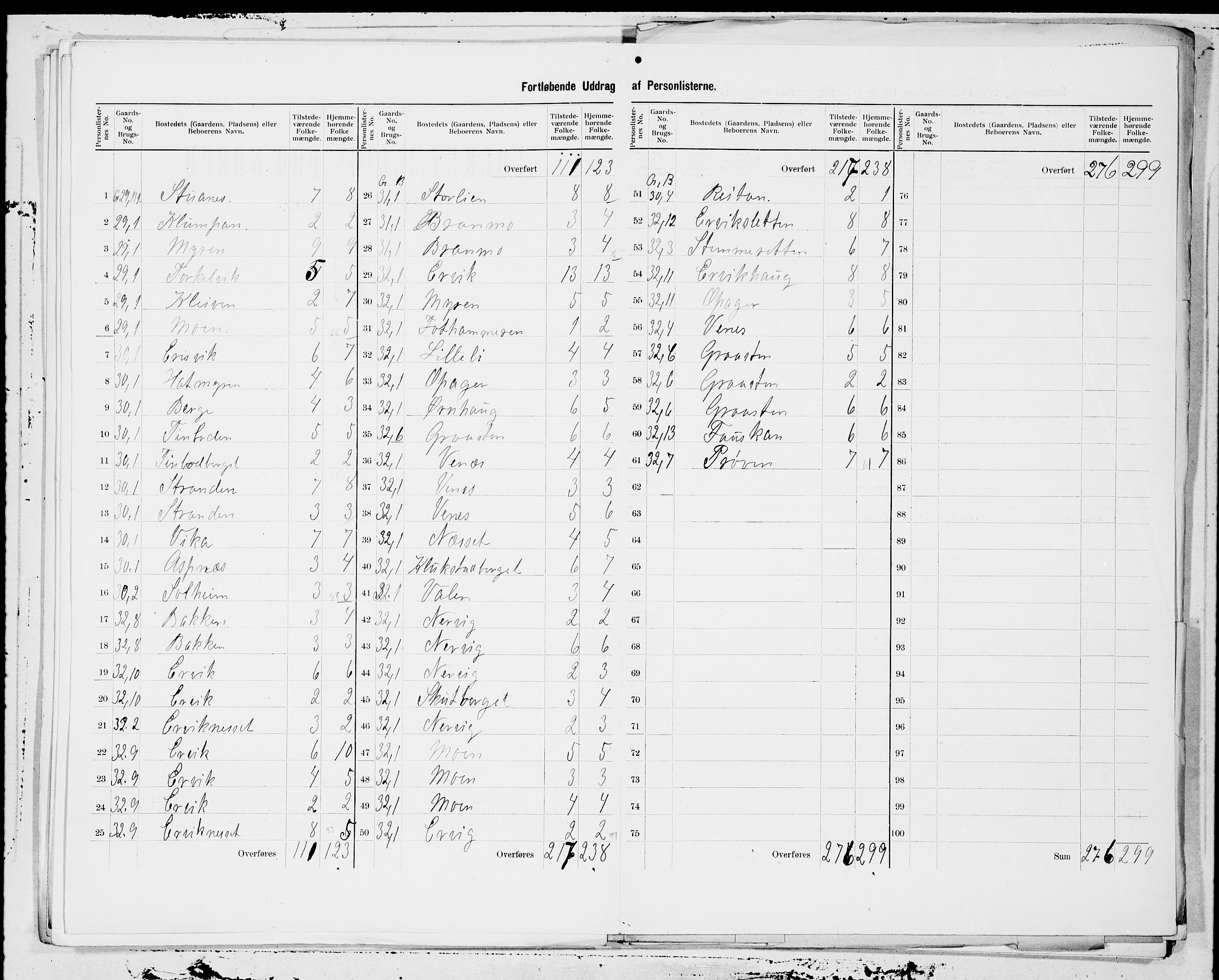 SAT, 1900 census for Bjugn, 1900, p. 9