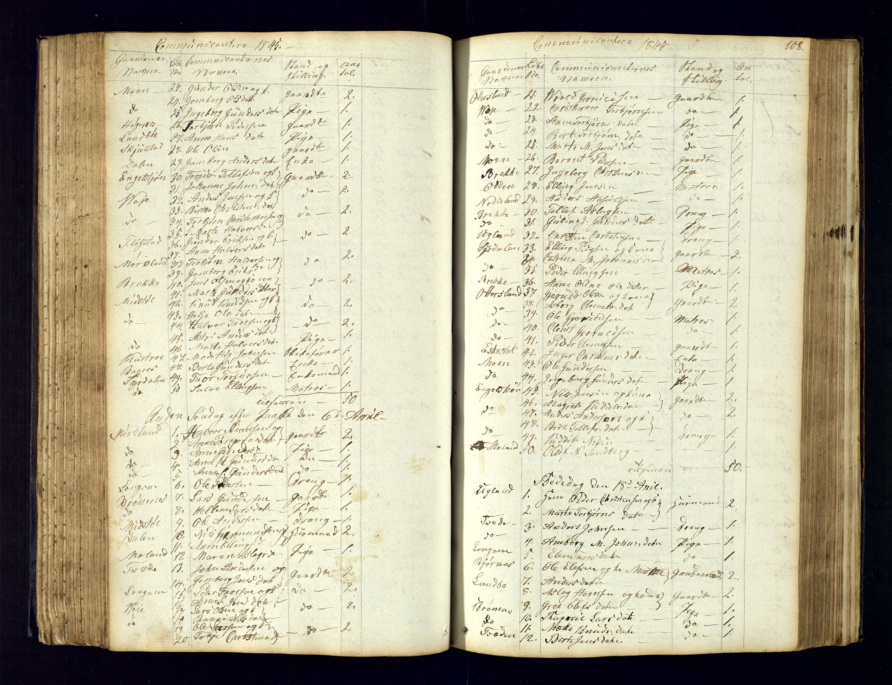 Austre Moland sokneprestkontor, SAK/1111-0001/F/Fc/Fca/L0001: Communicants register no. C-1, 1830-1851, p. 108