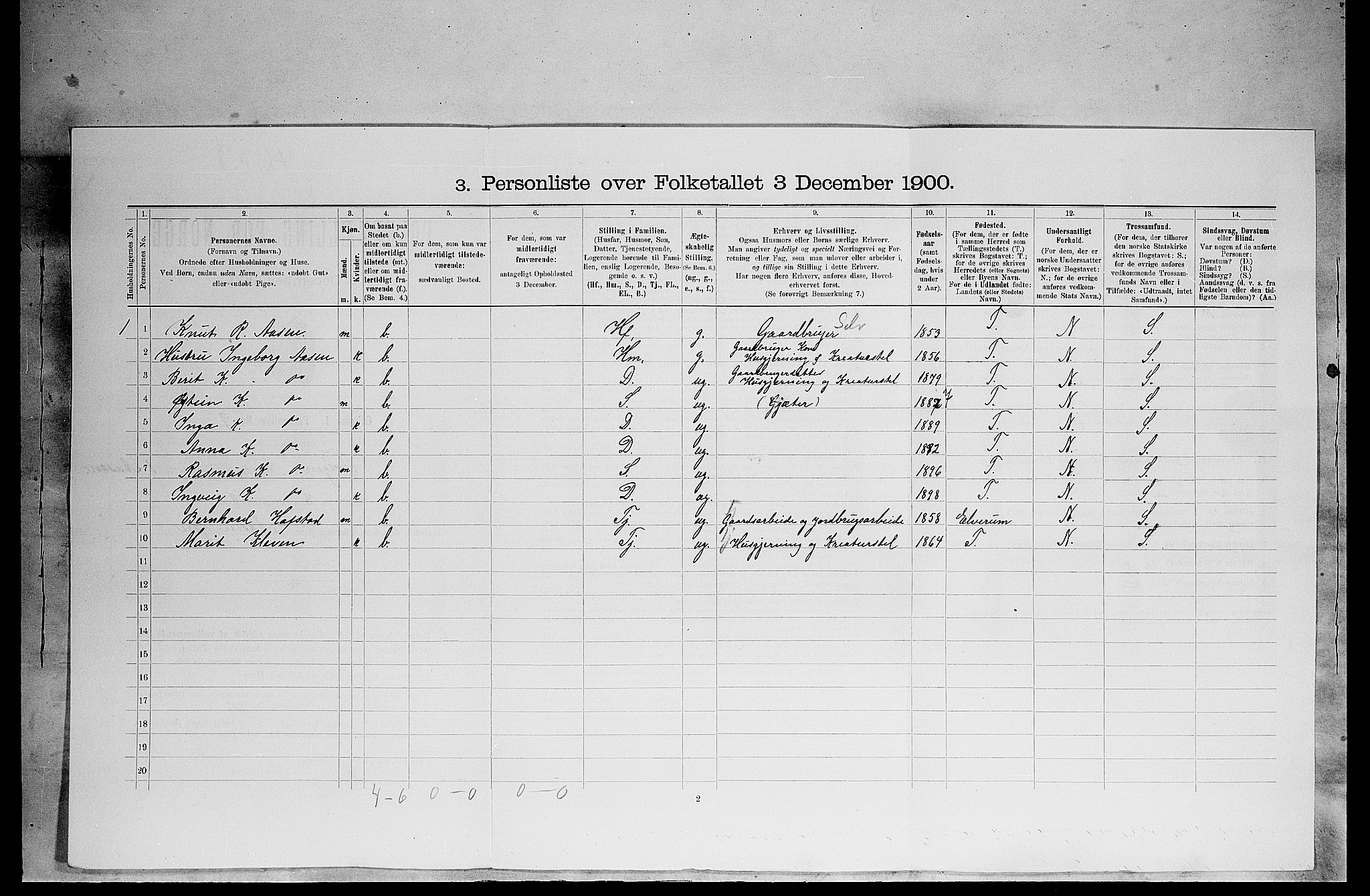 SAH, 1900 census for Tolga, 1900, p. 138