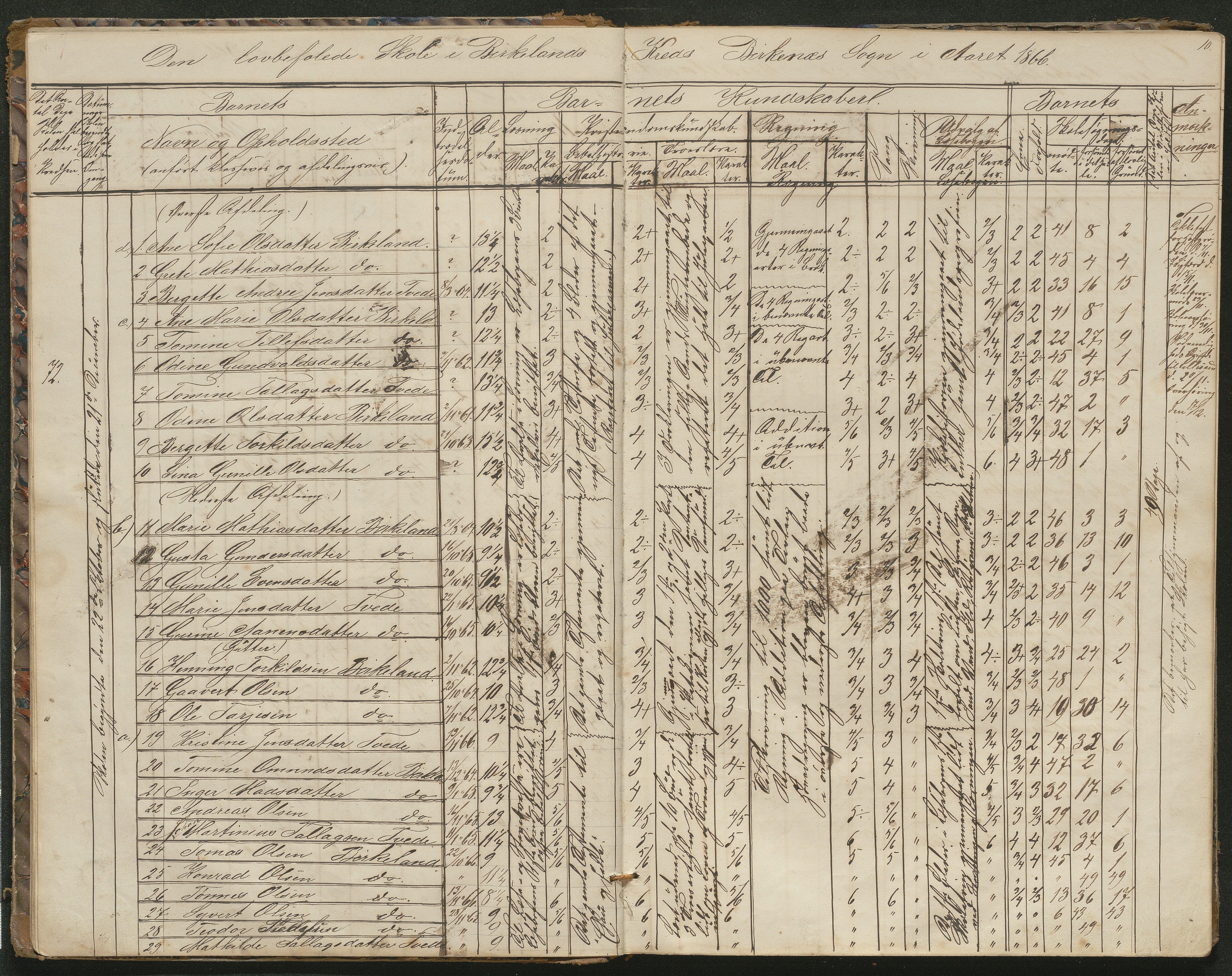 Birkenes kommune, Birkenes krets/Birkeland folkeskole frem til 1991, AAKS/KA0928-550a_91/F02/L0001: Skoleprotokoll, 1862-1896, p. 10