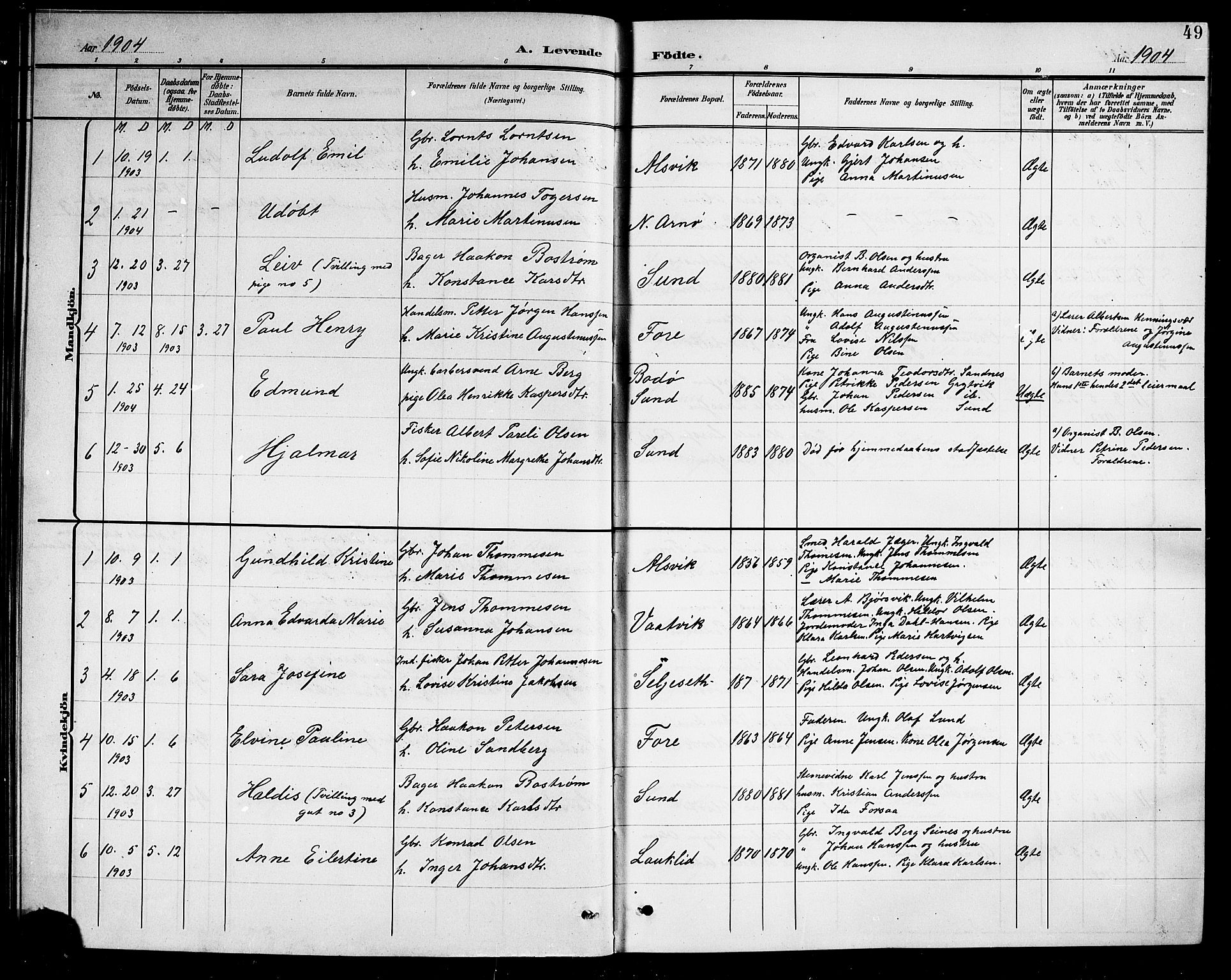 Ministerialprotokoller, klokkerbøker og fødselsregistre - Nordland, AV/SAT-A-1459/805/L0109: Parish register (copy) no. 805C05, 1900-1911, p. 49