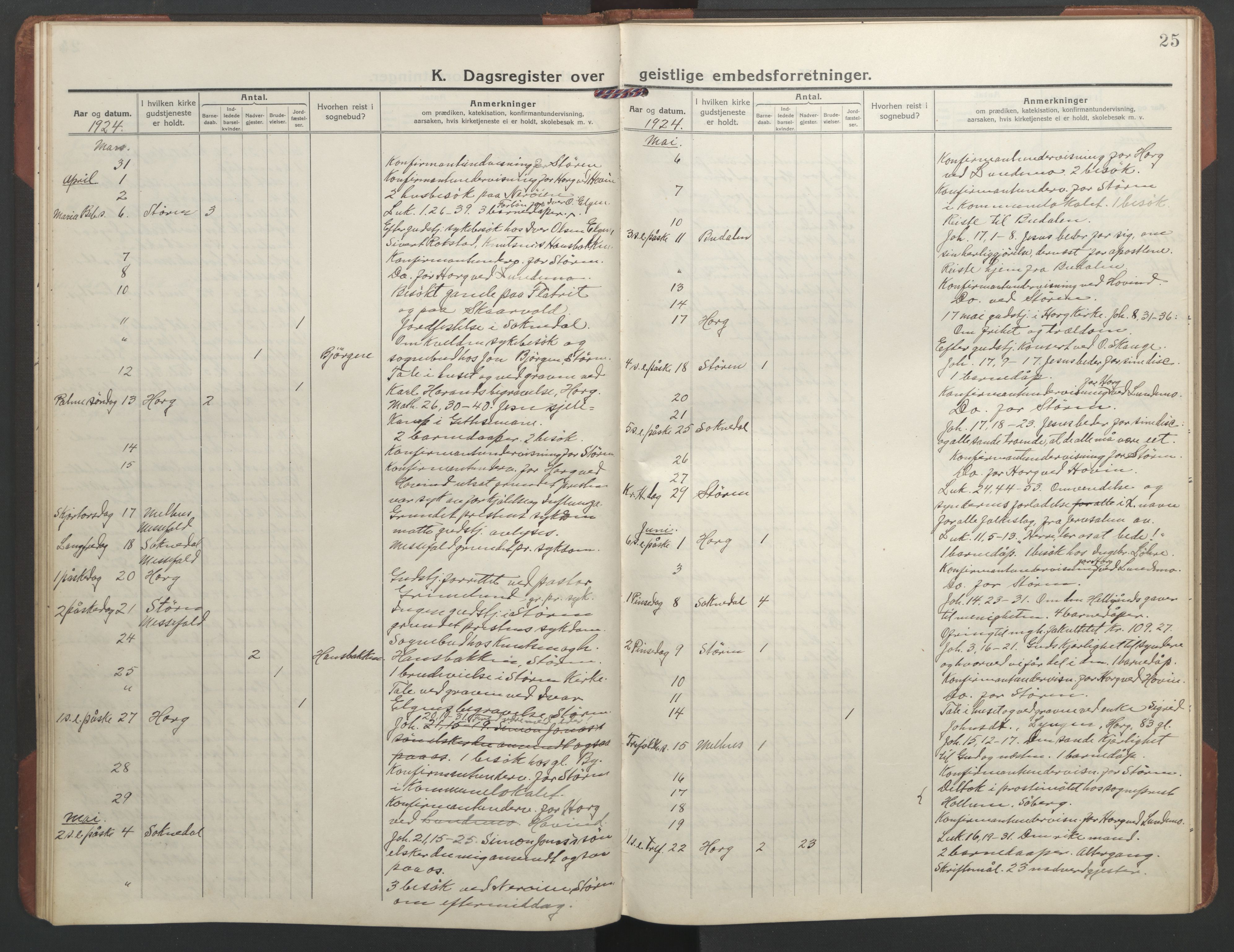 Ministerialprotokoller, klokkerbøker og fødselsregistre - Sør-Trøndelag, AV/SAT-A-1456/687/L1013: Diary records no. 687B02, 1914-1936, p. 25