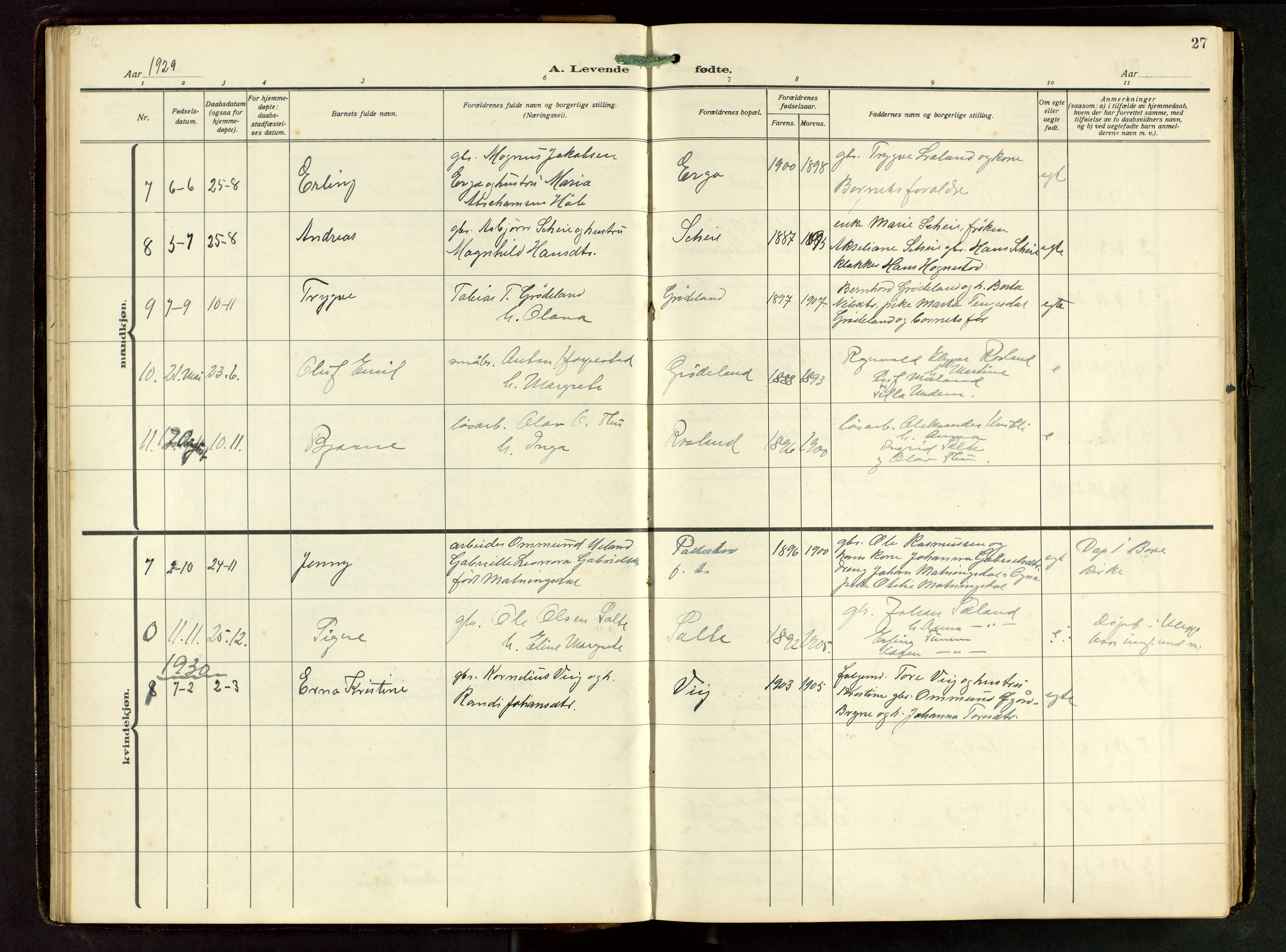 Klepp sokneprestkontor, SAST/A-101803/001/3/30BB/L0008: Parish register (copy) no. B 8, 1918-1949, p. 27