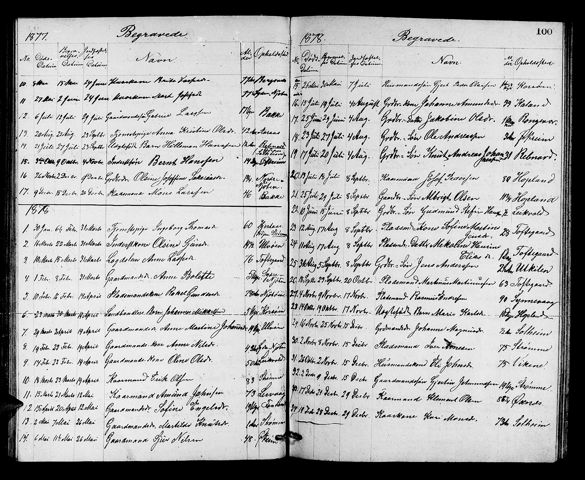 Lindås Sokneprestembete, SAB/A-76701/H/Hab: Parish register (copy) no. C 2, 1868-1885, p. 100
