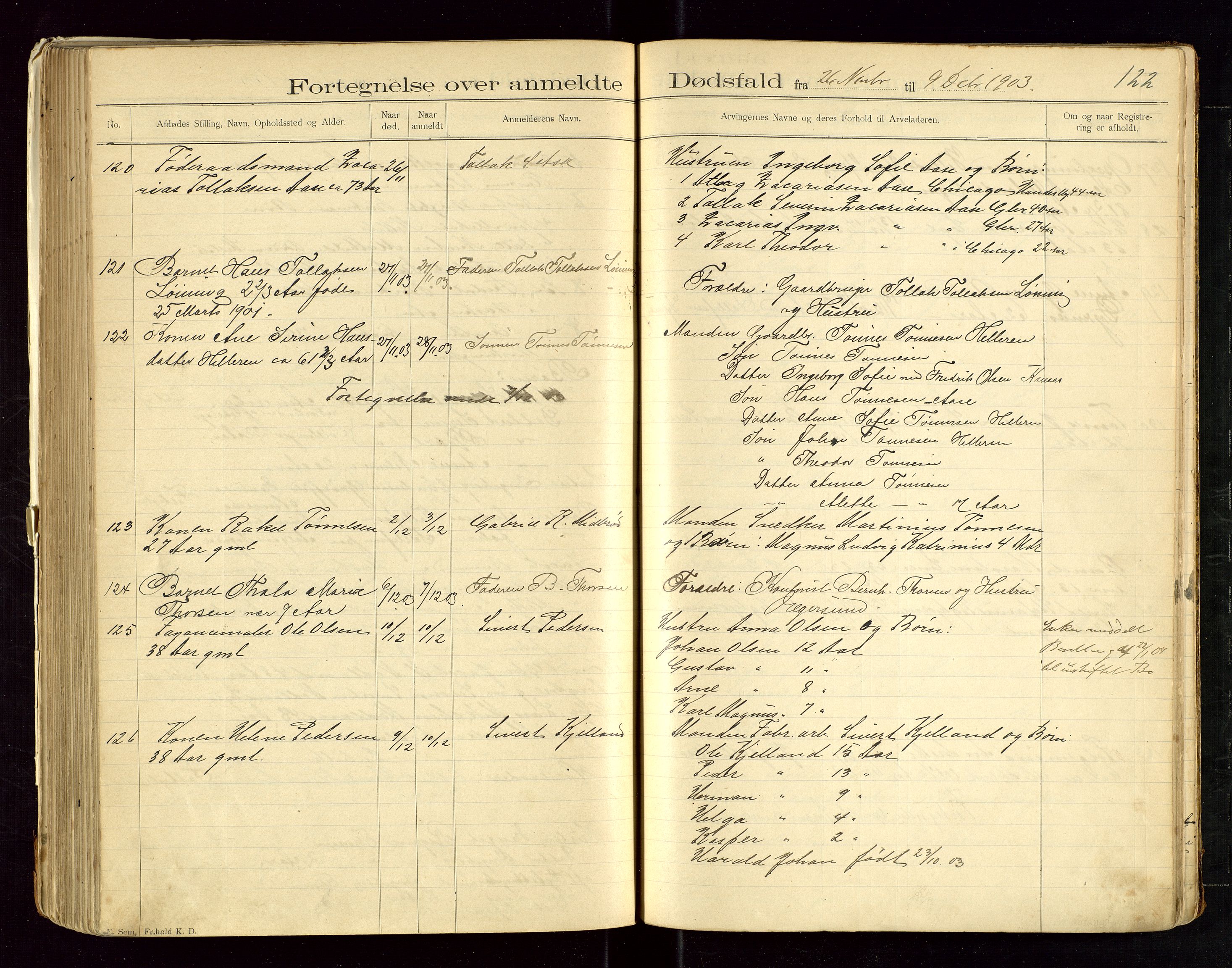 Eigersund lensmannskontor, AV/SAST-A-100171/Gga/L0004: "Dødsfalds-Protokol" m/alfabetisk navneregister, 1895-1905, p. 122