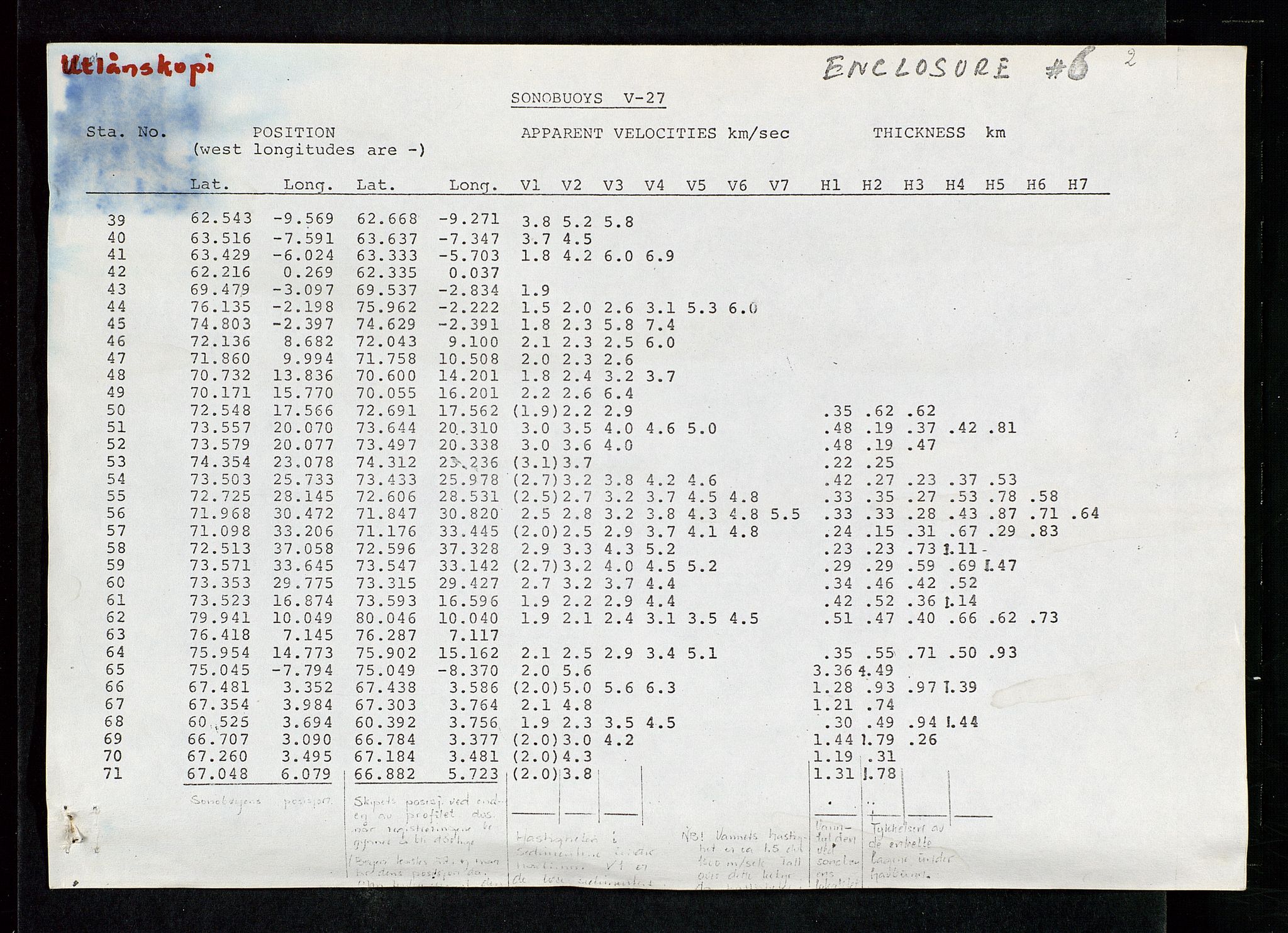 Industridepartementet, Oljekontoret, SAST/A-101348/Da/L0009:  Arkivnøkkel 722 - 725 Geofysikk, geologi, 1969-1972, p. 156