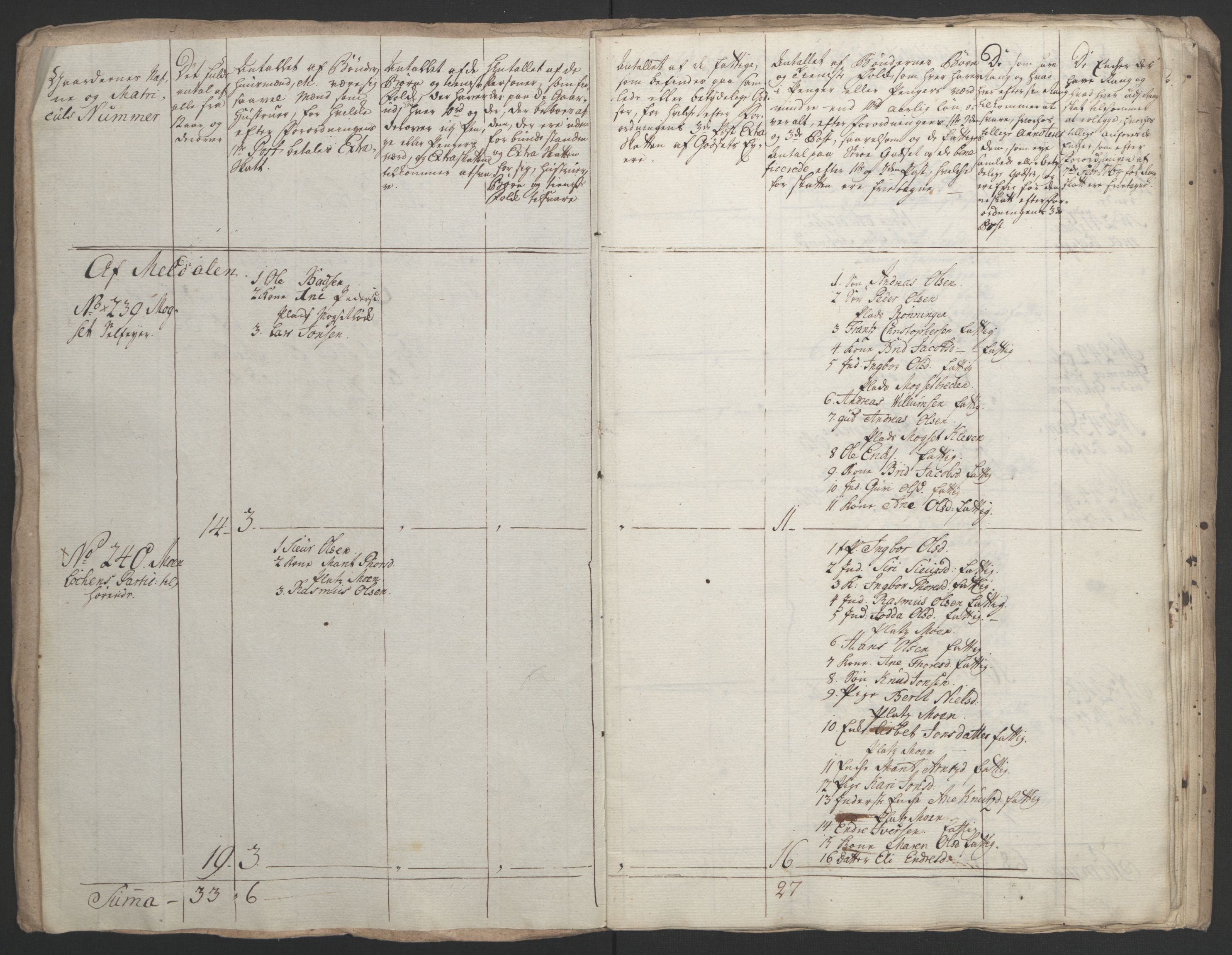 Rentekammeret inntil 1814, Realistisk ordnet avdeling, RA/EA-4070/Ol/L0021: [Gg 10]: Ekstraskatten, 23.09.1762. Orkdal og Gauldal, 1762-1767, p. 633