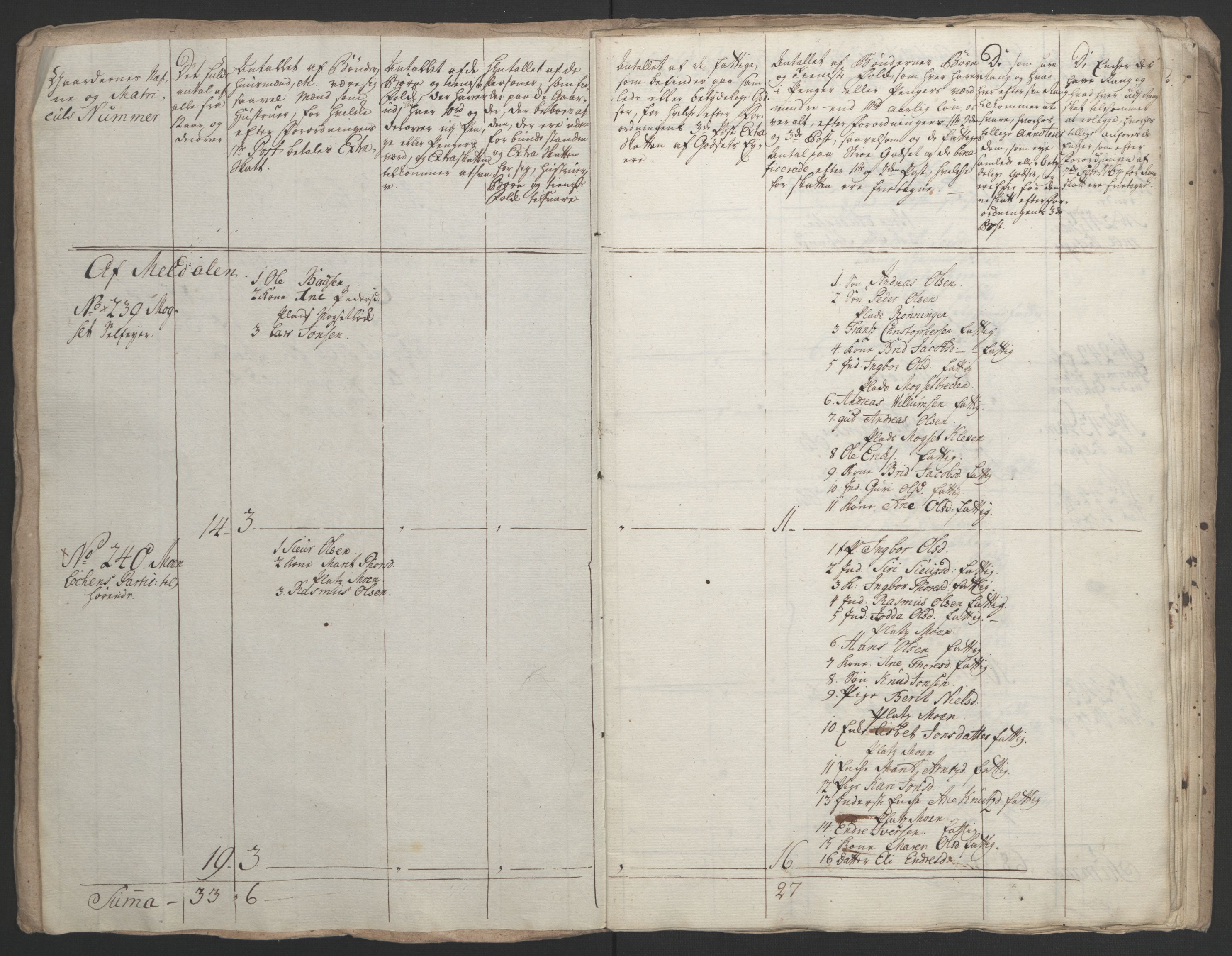 Rentekammeret inntil 1814, Realistisk ordnet avdeling, AV/RA-EA-4070/Ol/L0021: [Gg 10]: Ekstraskatten, 23.09.1762. Orkdal og Gauldal, 1762-1767, p. 633