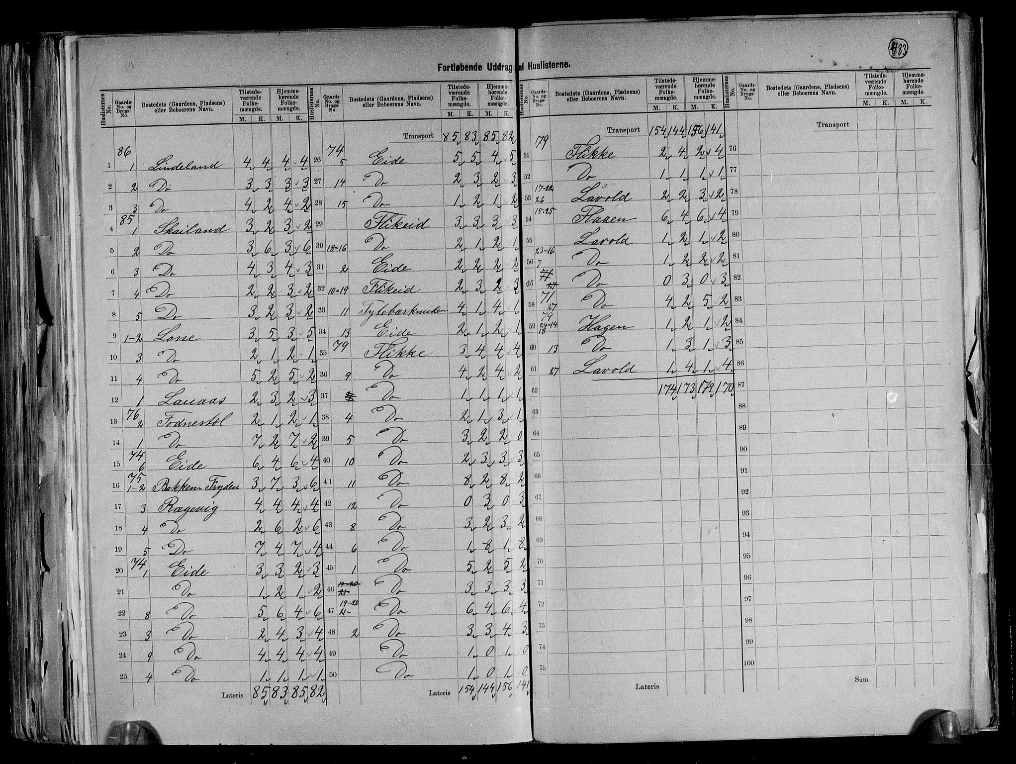 RA, 1891 census for 1043 Hidra og Nes, 1891, p. 12