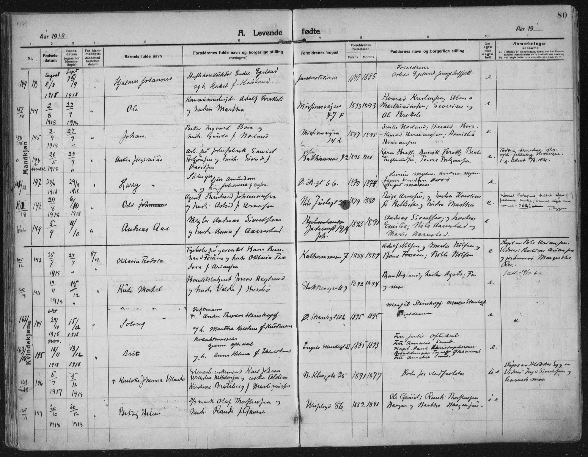 Domkirken sokneprestkontor, AV/SAST-A-101812/002/A/L0018: Parish register (official) no. A 34, 1915-1929, p. 80