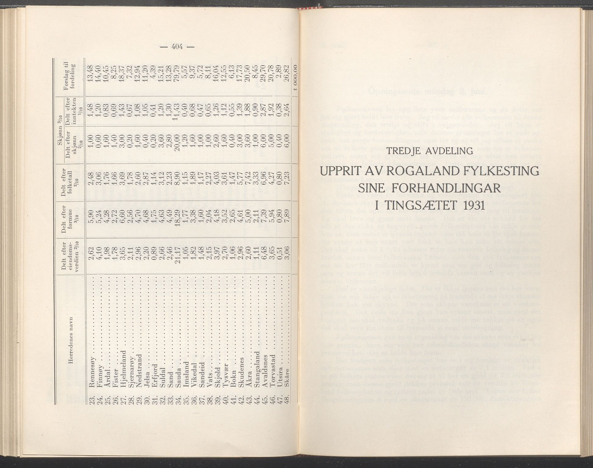 Rogaland fylkeskommune - Fylkesrådmannen , IKAR/A-900/A/Aa/Aaa/L0050: Møtebok , 1931, p. 406-407