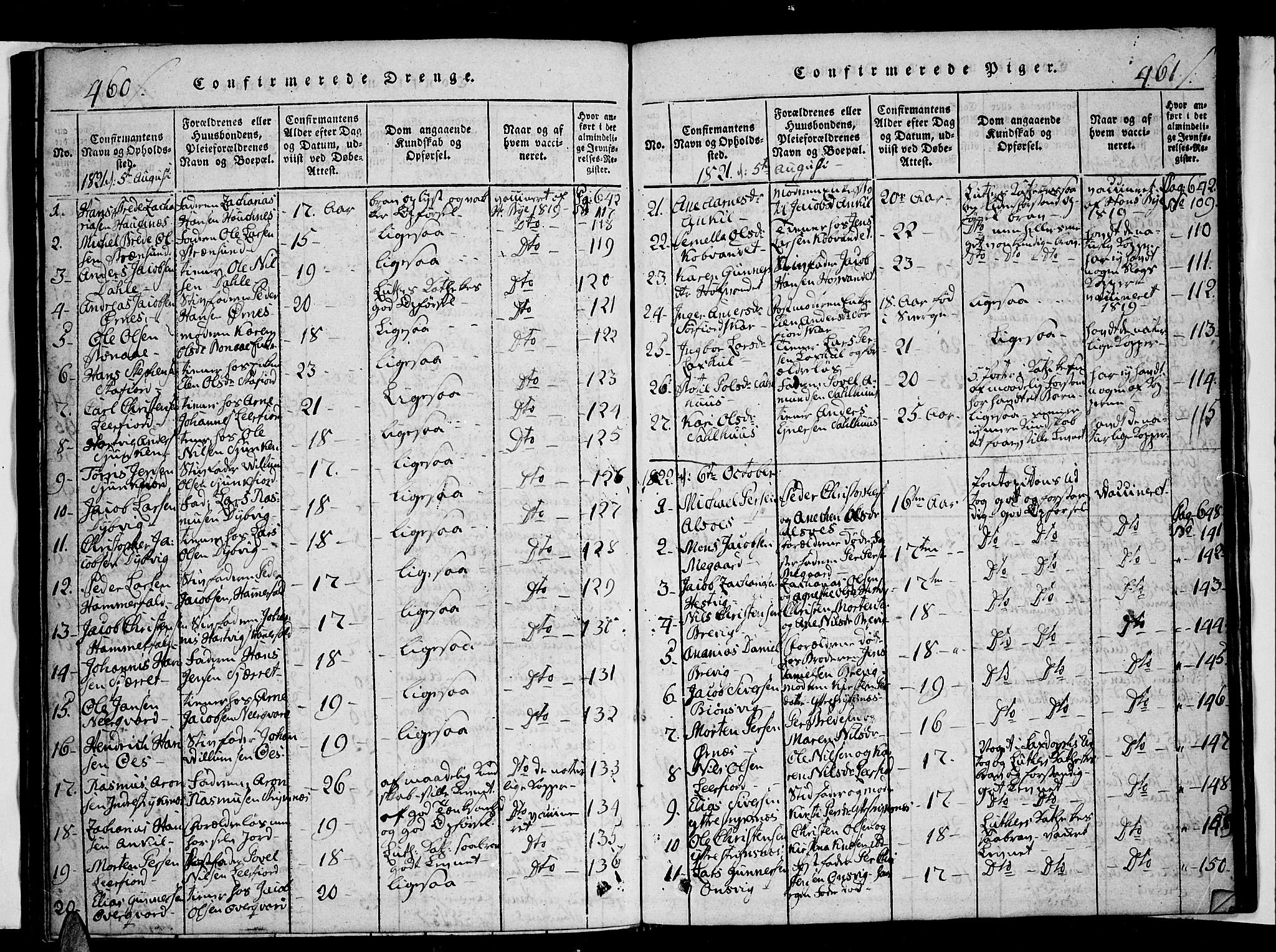 Ministerialprotokoller, klokkerbøker og fødselsregistre - Nordland, AV/SAT-A-1459/853/L0768: Parish register (official) no. 853A07, 1821-1836, p. 460-461