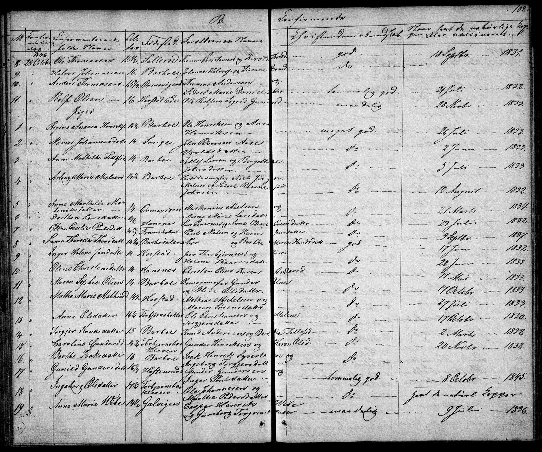 Tromøy sokneprestkontor, AV/SAK-1111-0041/F/Fb/L0001: Parish register (copy) no. B 1, 1843-1850, p. 108