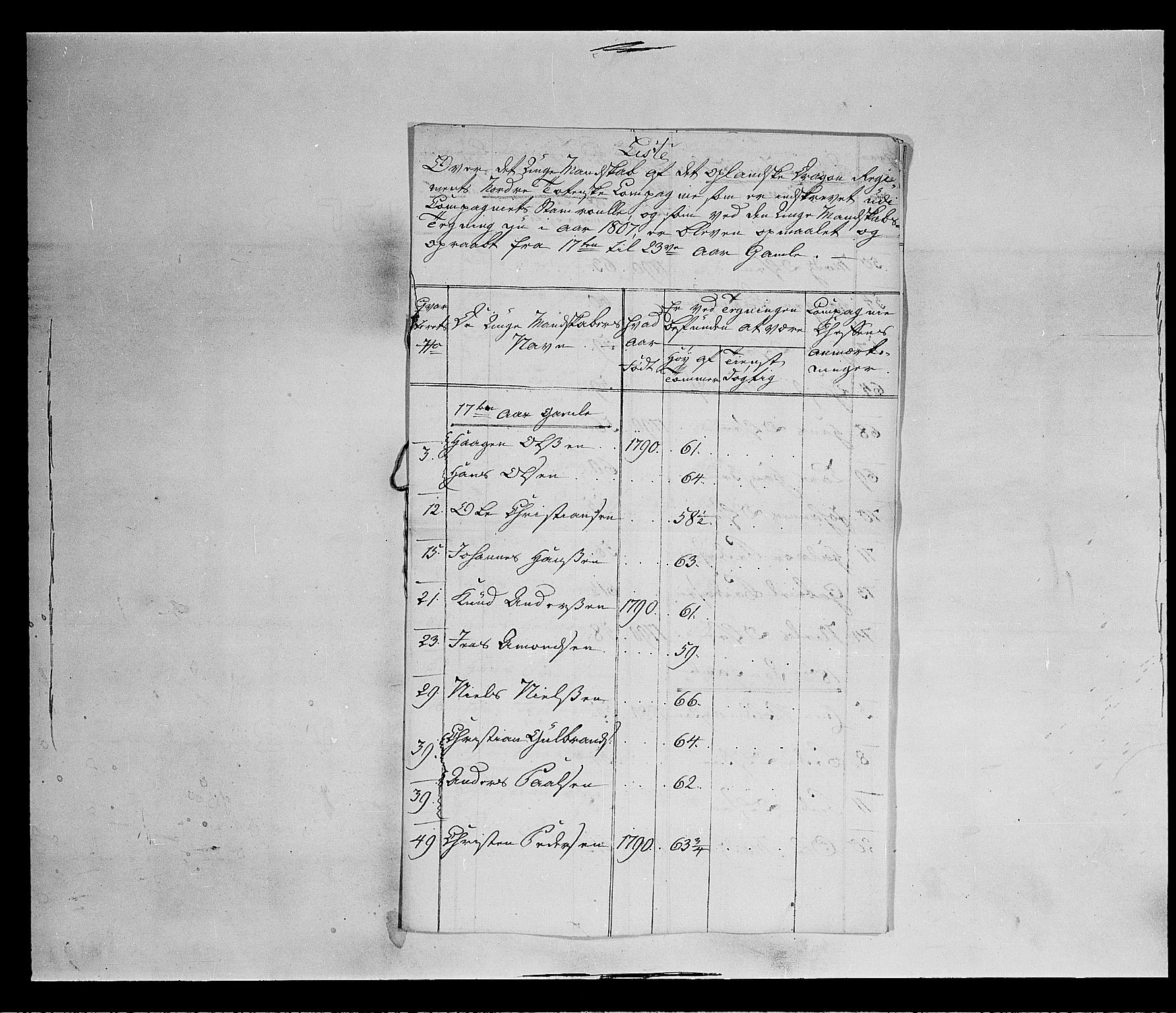 Fylkesmannen i Oppland, AV/SAH-FYO-002/1/K/Ke/L1689: Ungtmannskapslister m.v., 1803-1837, p. 10