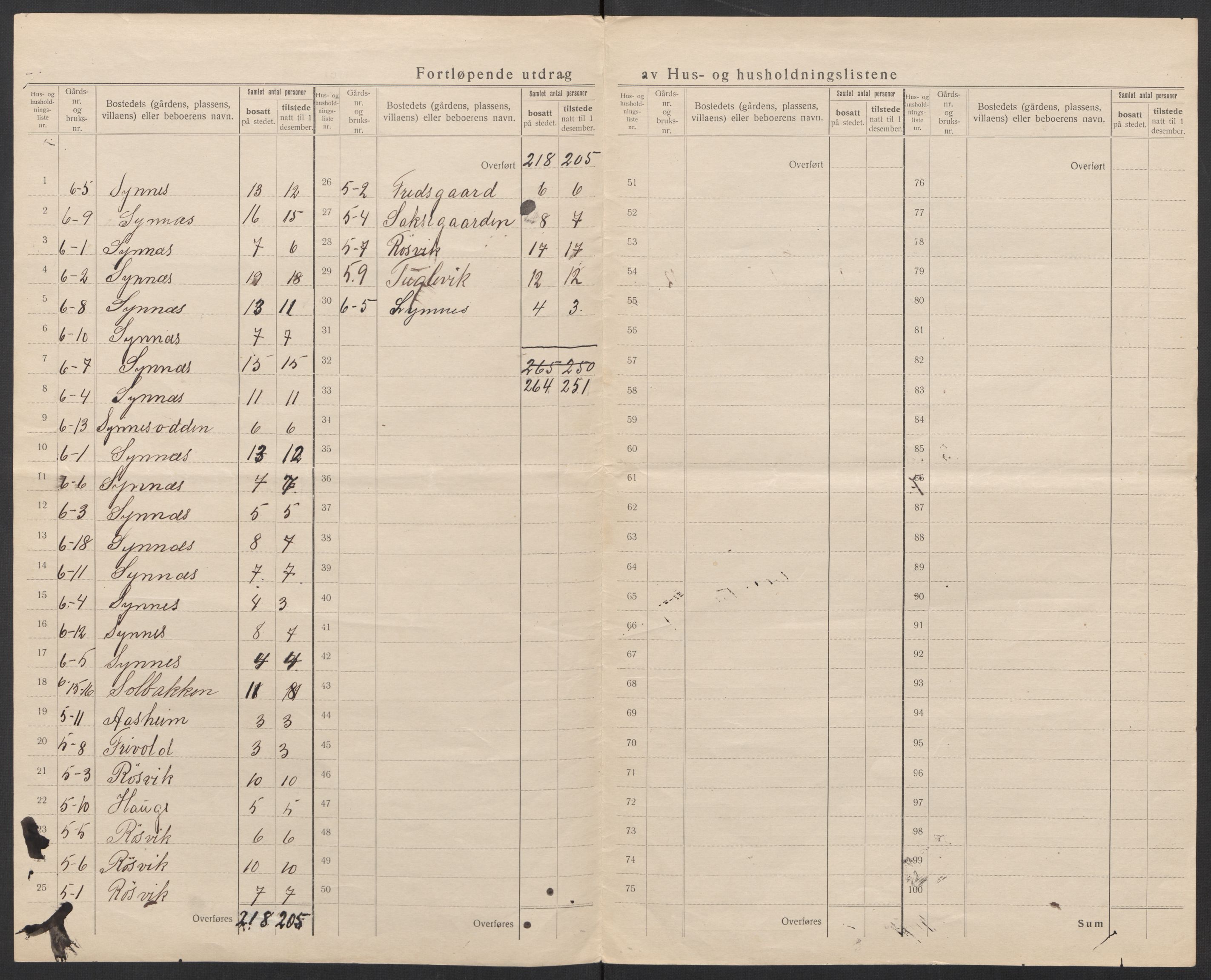 SAT, 1920 census for Vigra, 1920, p. 7