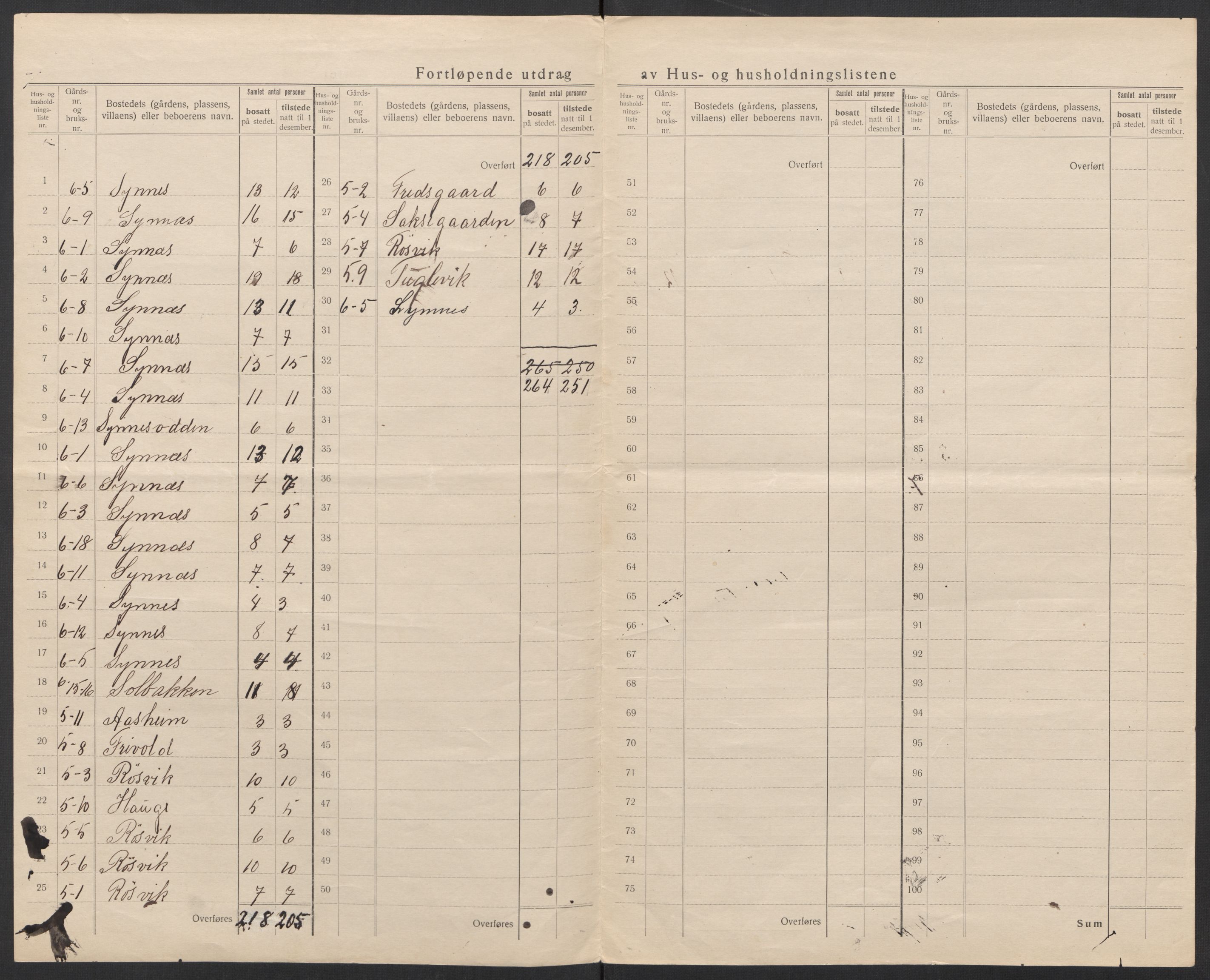 SAT, 1920 census for Vigra, 1920, p. 7