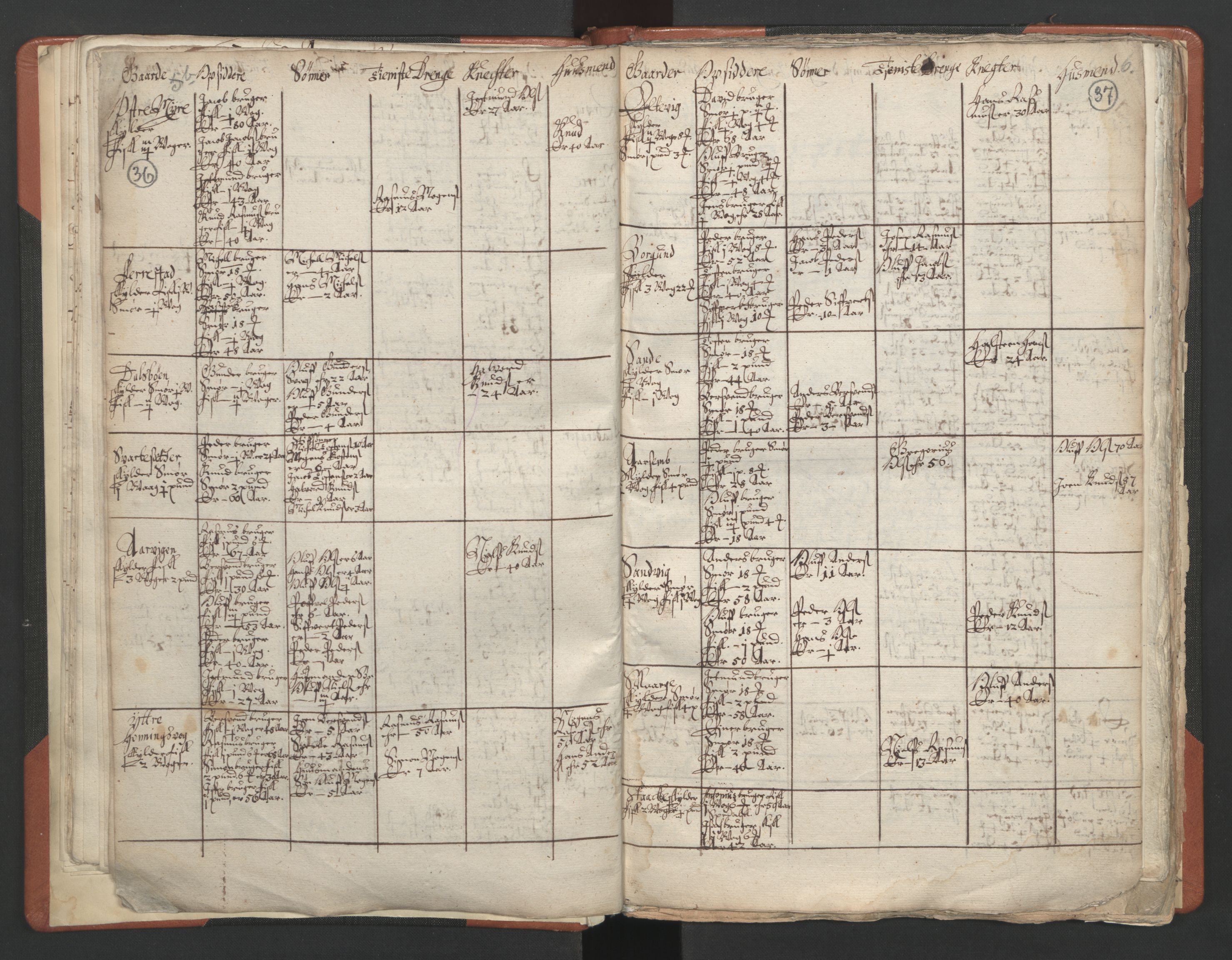 RA, Vicar's Census 1664-1666, no. 25: Nordfjord deanery, 1664-1666, p. 36-37