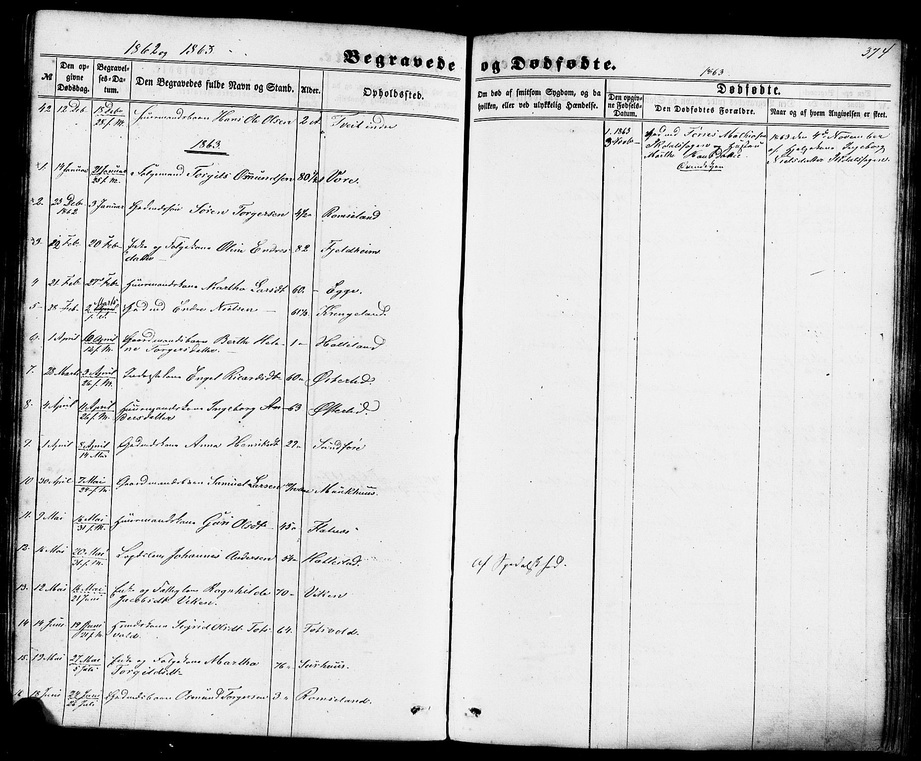 Skjold sokneprestkontor, SAST/A-101847/H/Ha/Haa/L0008: Parish register (official) no. A 8, 1856-1882, p. 374