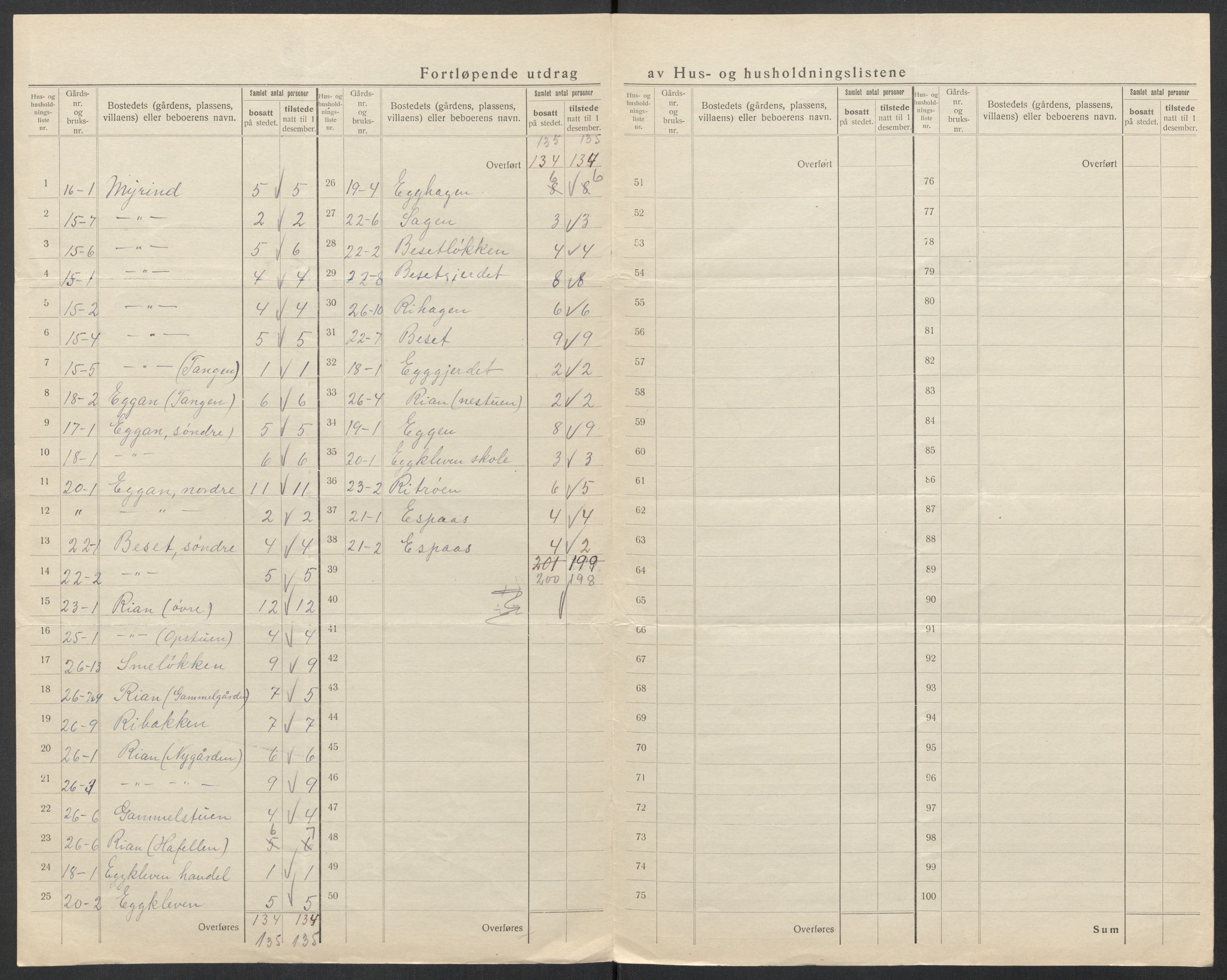 SAT, 1920 census for Børsa, 1920, p. 15