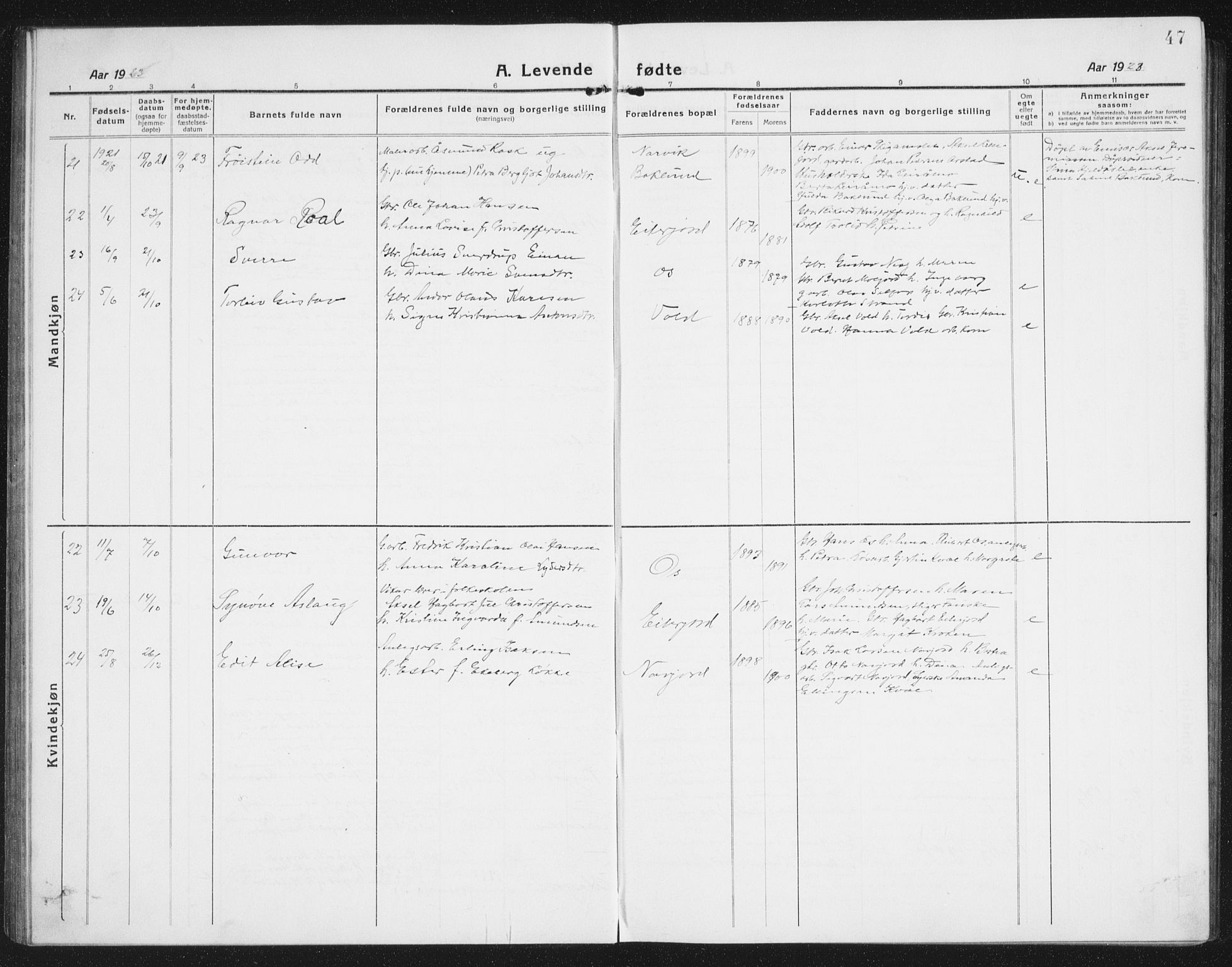 Ministerialprotokoller, klokkerbøker og fødselsregistre - Nordland, AV/SAT-A-1459/846/L0656: Parish register (copy) no. 846C06, 1917-1936, p. 47