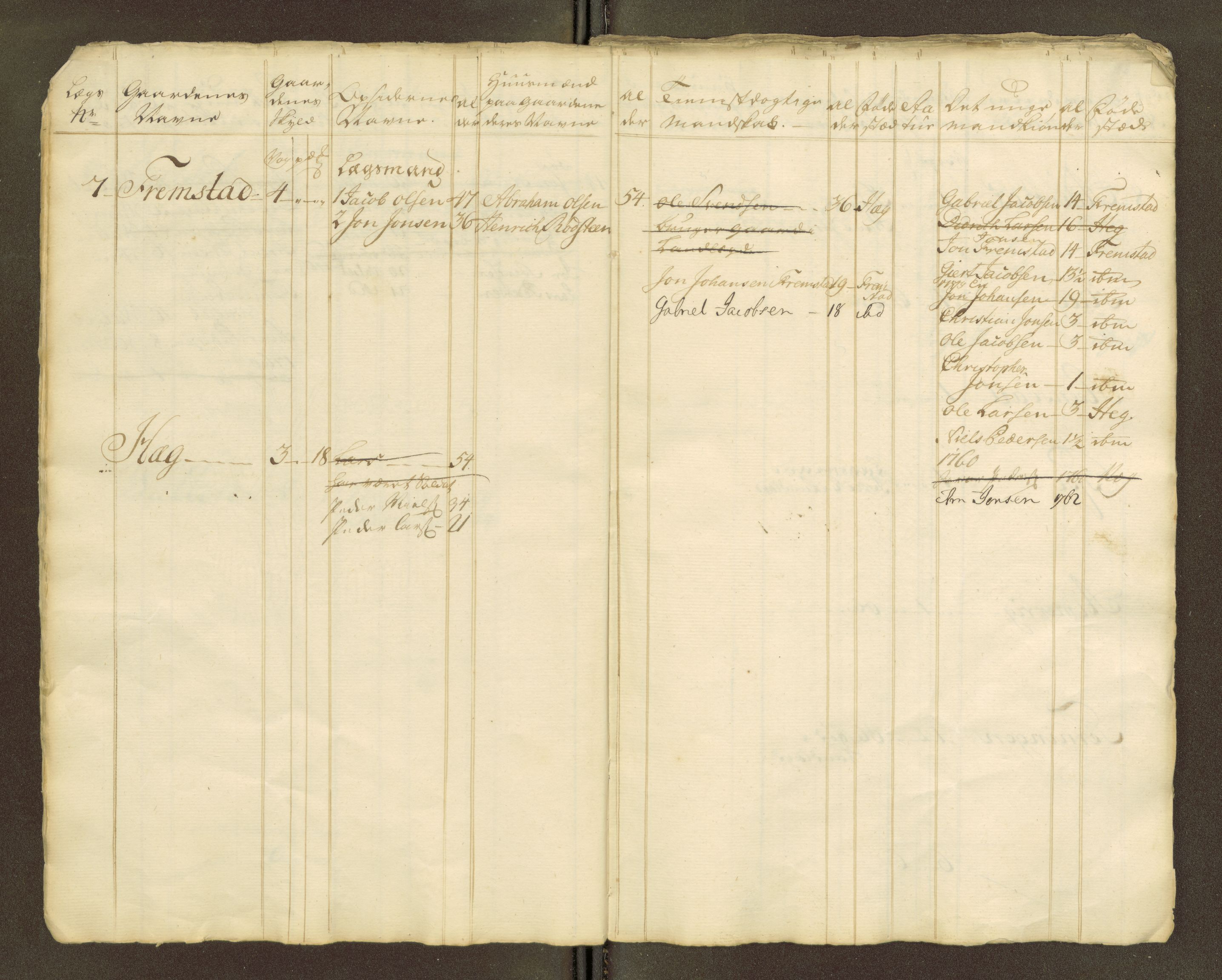 Sjøinnrulleringen - Trondhjemske distrikt, AV/SAT-A-5121/01/L0047/0001: -- / Lægds og hovedrulle for Fosen og Hitteren krets, 1759-1804, p. 344