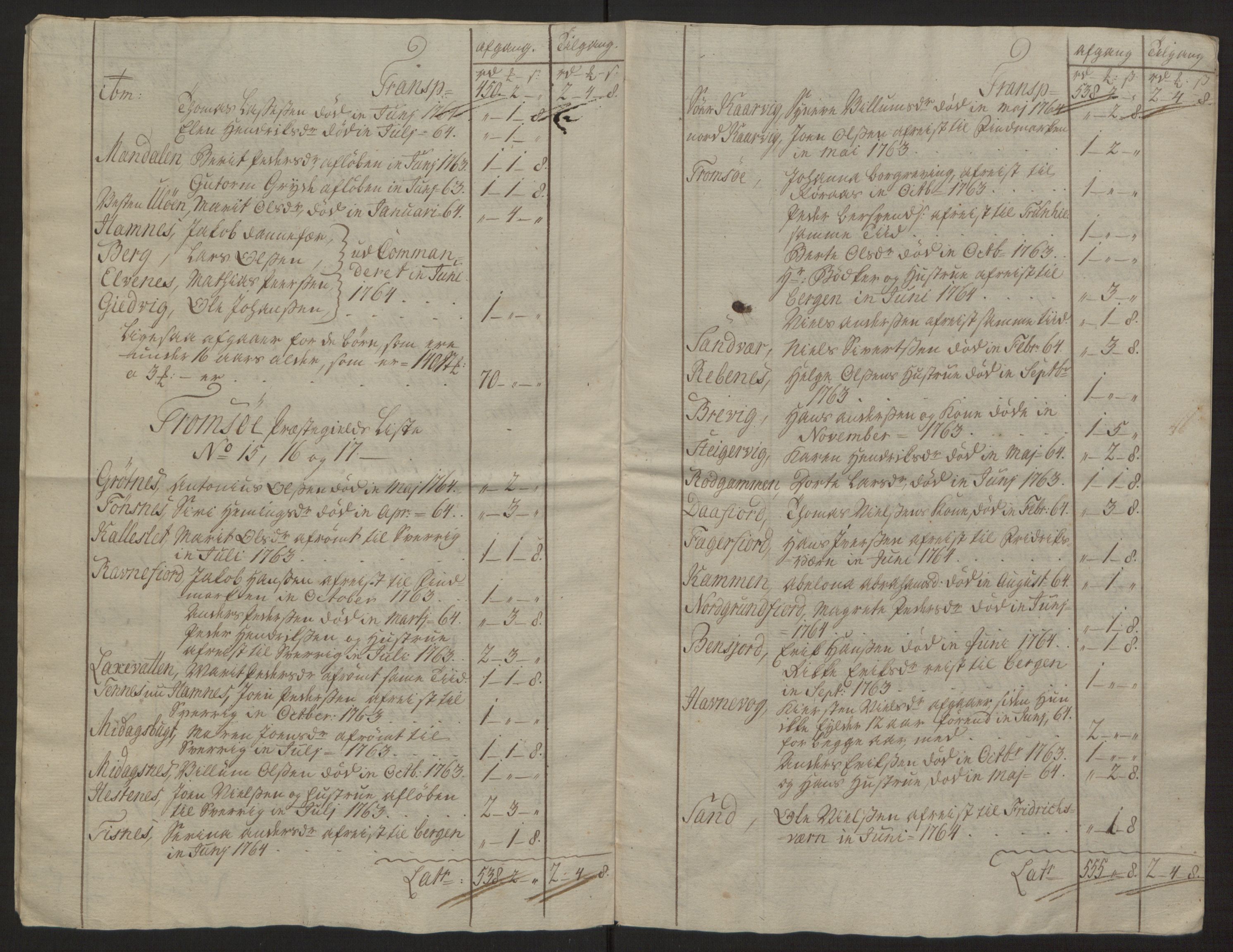 Rentekammeret inntil 1814, Reviderte regnskaper, Fogderegnskap, AV/RA-EA-4092/R68/L4845: Ekstraskatten Senja og Troms, 1762-1765, p. 439