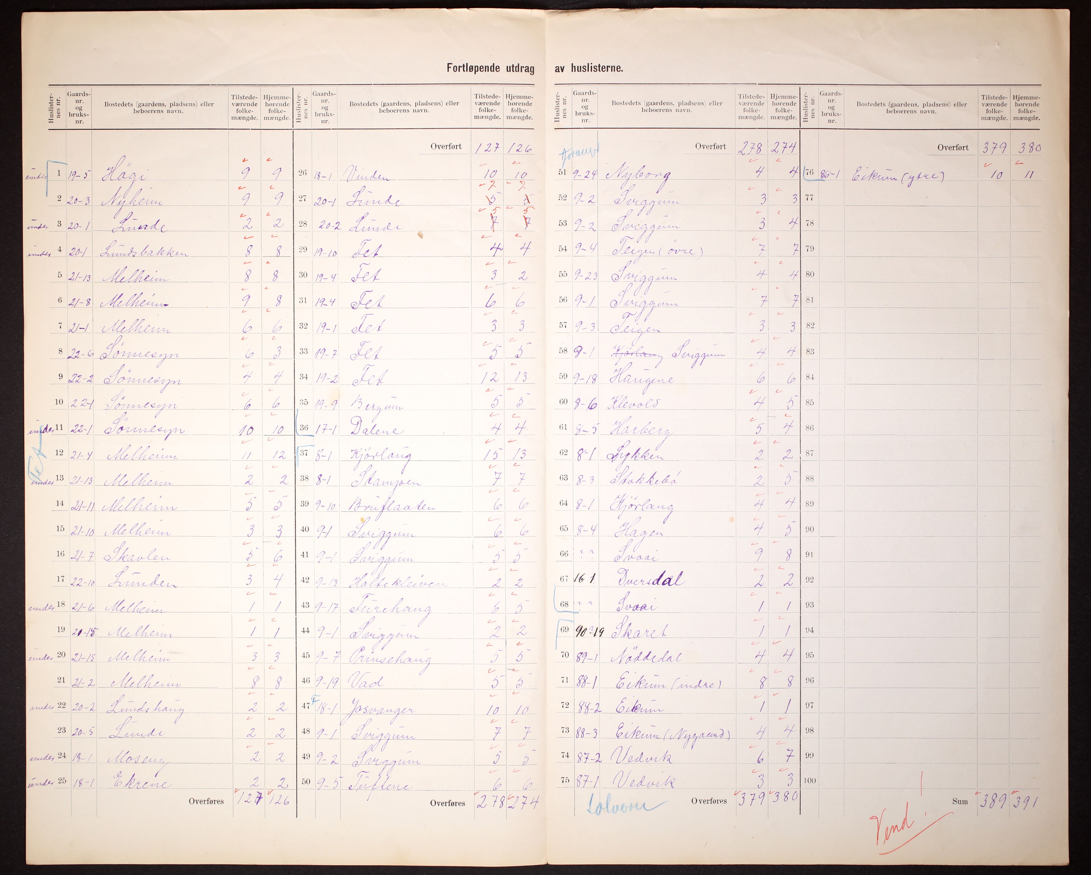 RA, 1910 census for Hafslo, 1910, p. 29