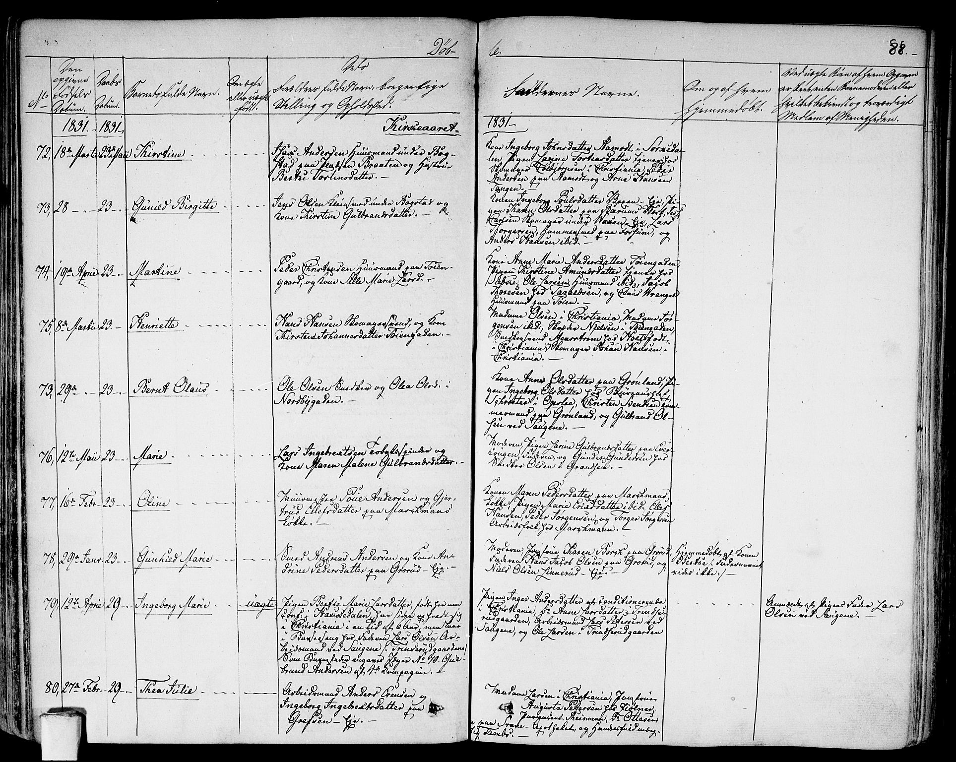 Aker prestekontor kirkebøker, SAO/A-10861/F/L0013: Parish register (official) no. 13, 1828-1837, p. 88