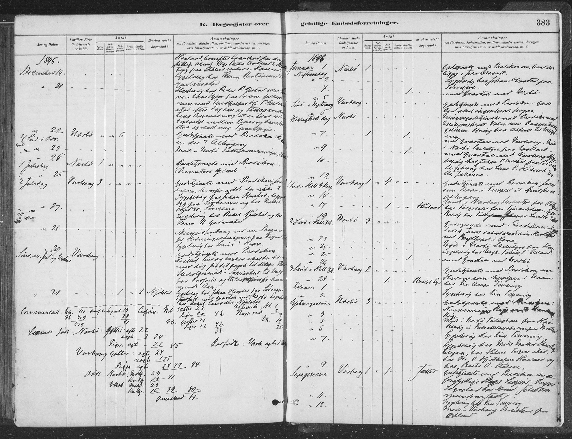 Hå sokneprestkontor, AV/SAST-A-101801/001/30BA/L0010: Parish register (official) no. A 9, 1879-1896, p. 383