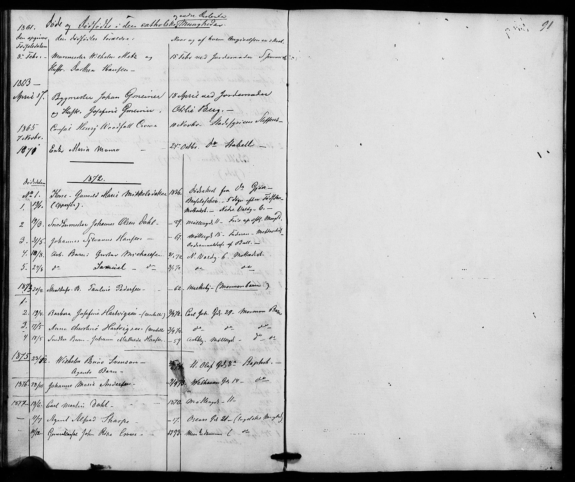 Trefoldighet prestekontor Kirkebøker, AV/SAO-A-10882/I/Ia/L0001: Diary records no. 1, 1858-1877, p. 91