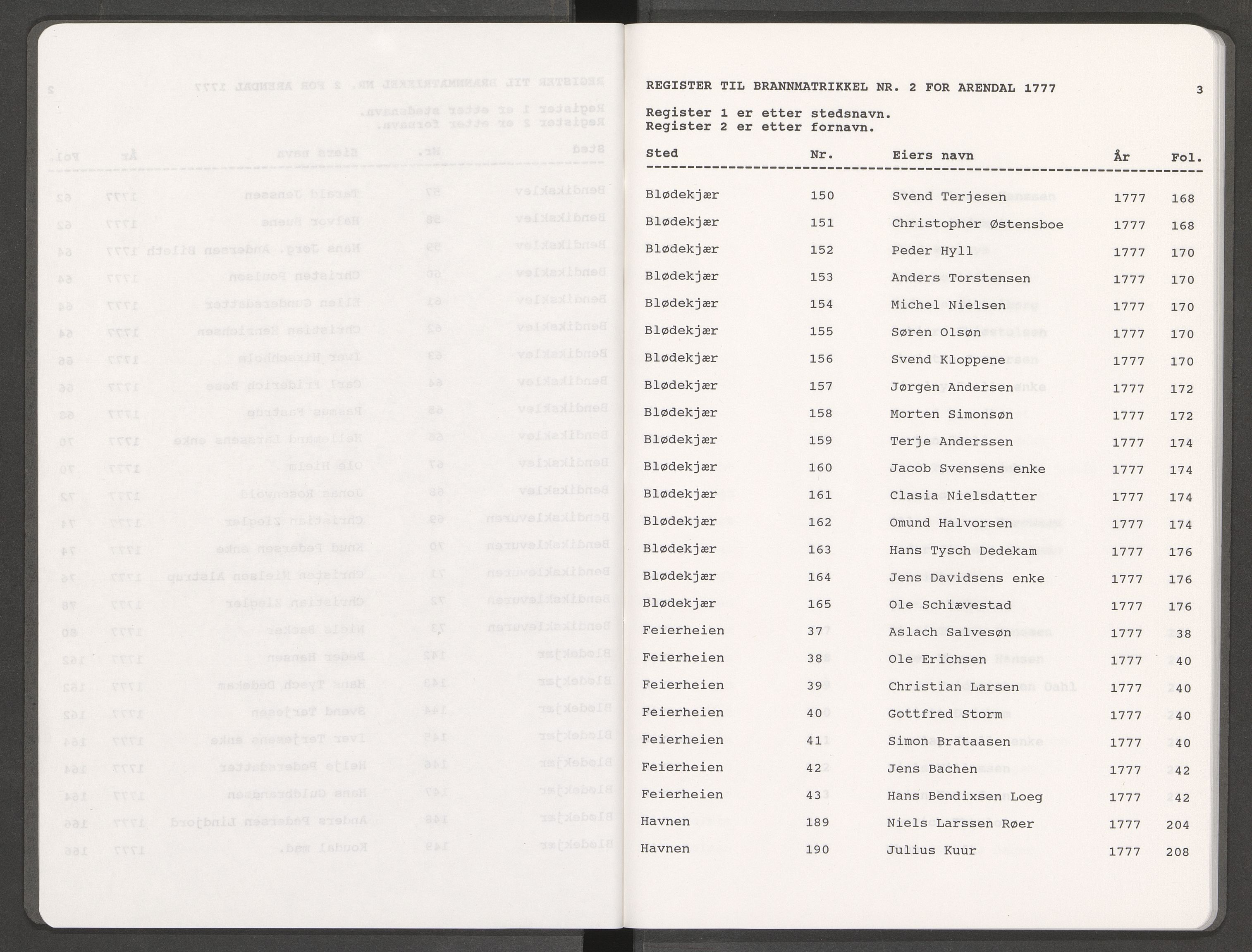 Norges Brannkasse Arendal, AV/SAK-2241-0002/F/Fa/L0004: Løst steds- og fornavnsregister til branntakstprotokoll nr. 2, 1777