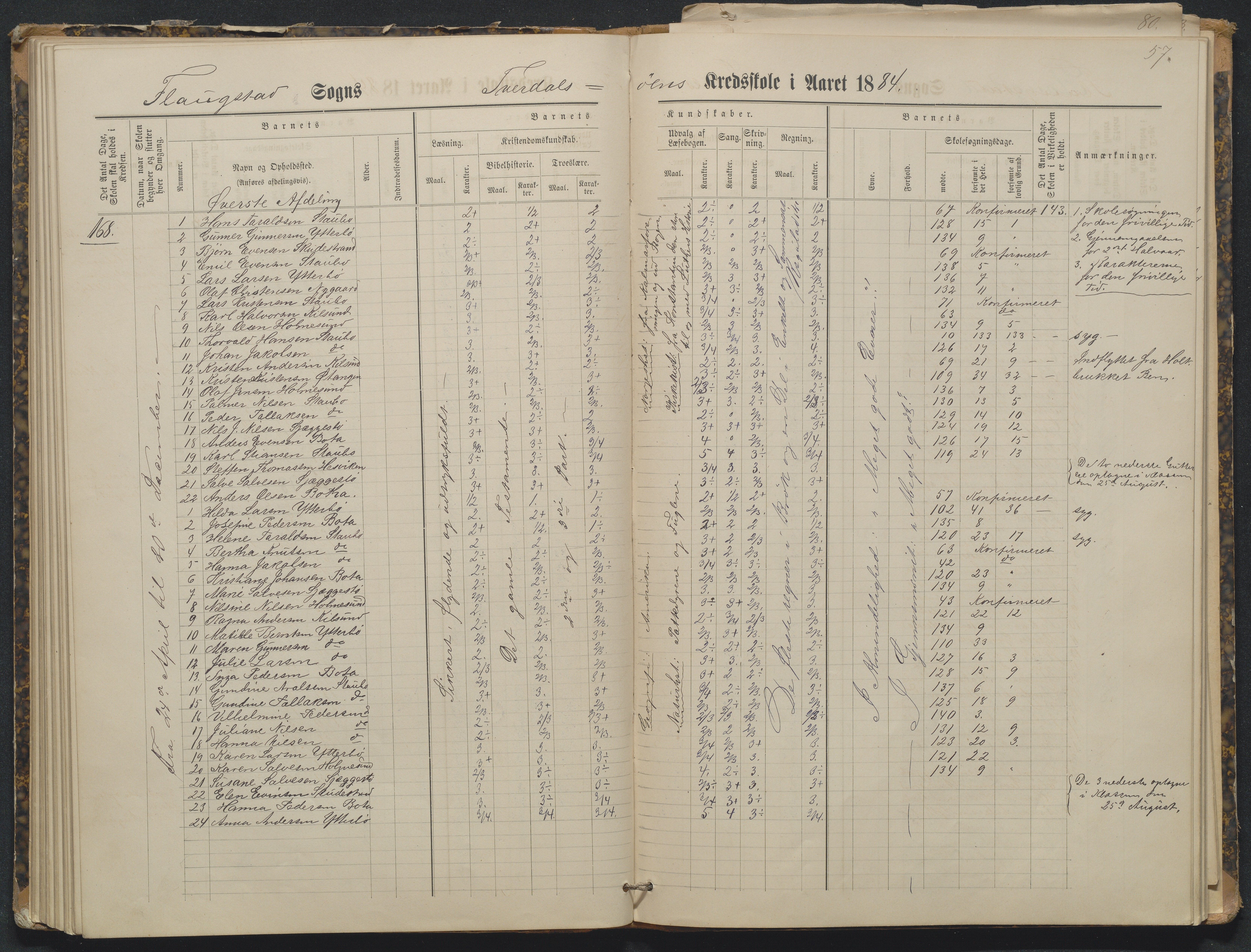 Flosta kommune, Tverdalsøy skole, AAKS/KA0916-550b/F3/L0001: Skoleprotokoll, 1881-1894, p. 57