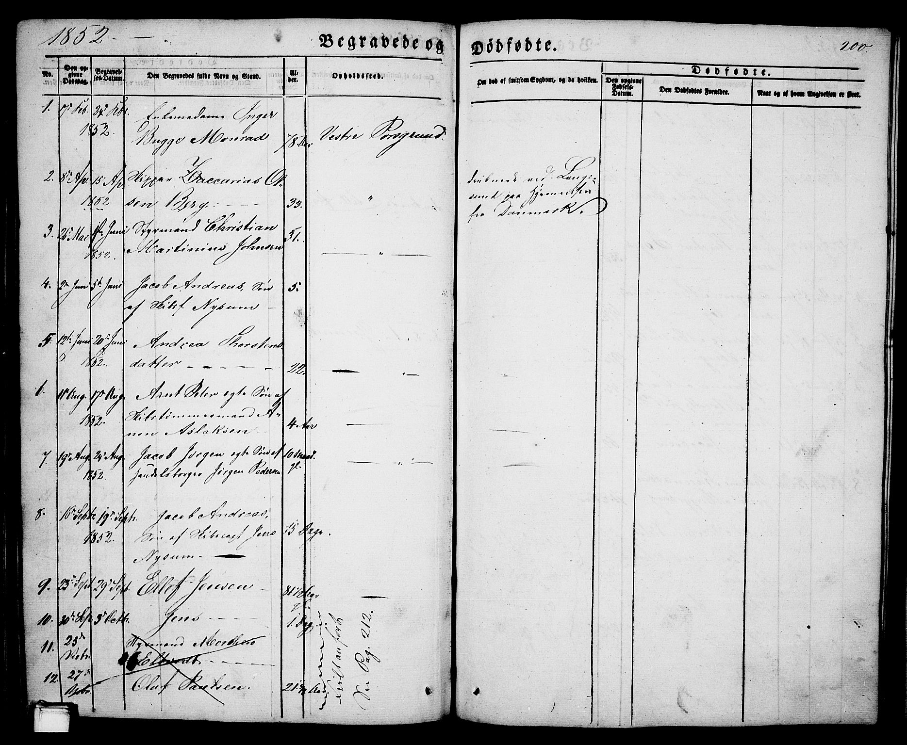 Porsgrunn kirkebøker , AV/SAKO-A-104/G/Ga/L0002: Parish register (copy) no. I 2, 1847-1877, p. 200