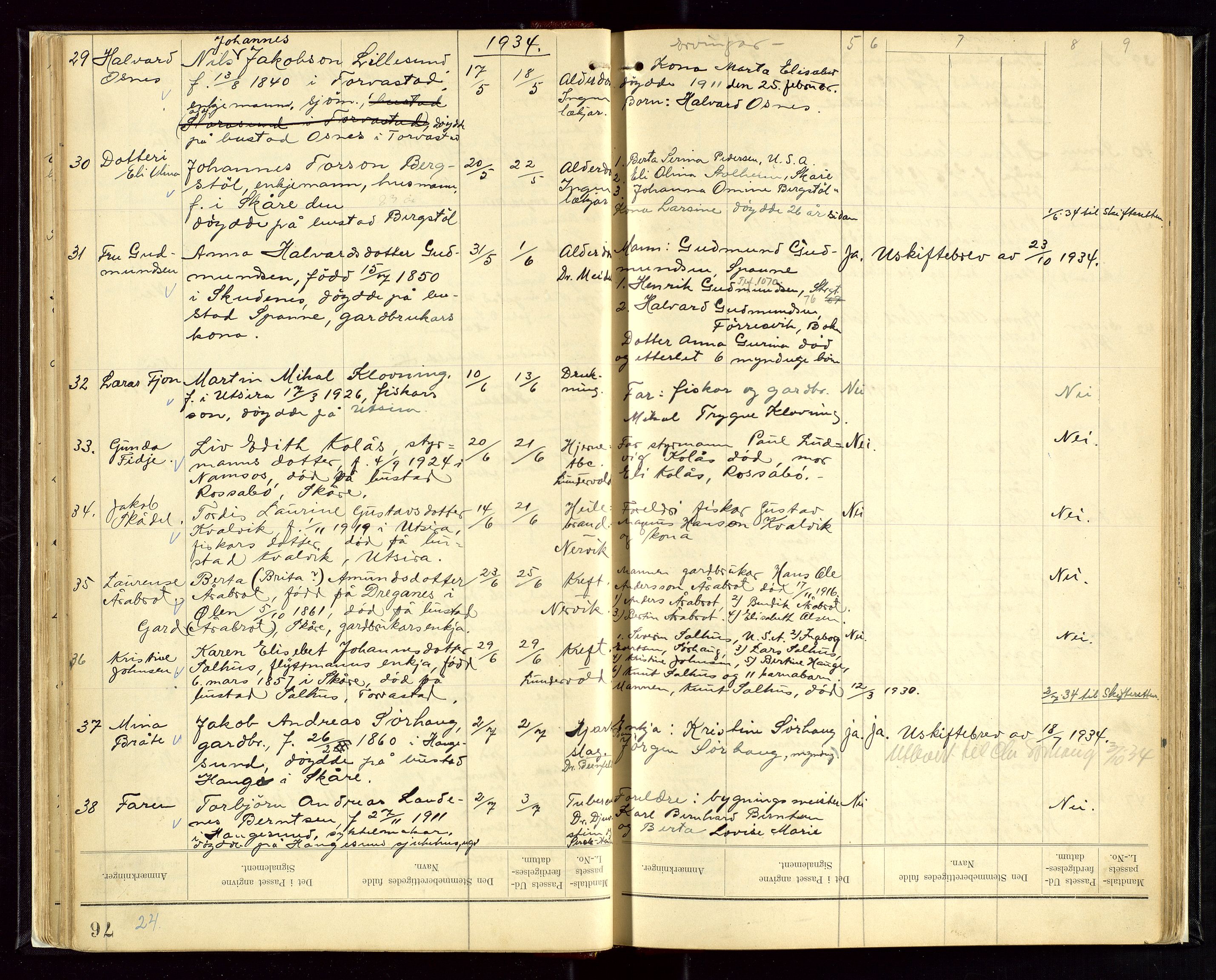 Torvestad lensmannskontor, AV/SAST-A-100307/1/Gga/L0002: Dødsfallsprotokoll, 1931-1942, p. 24