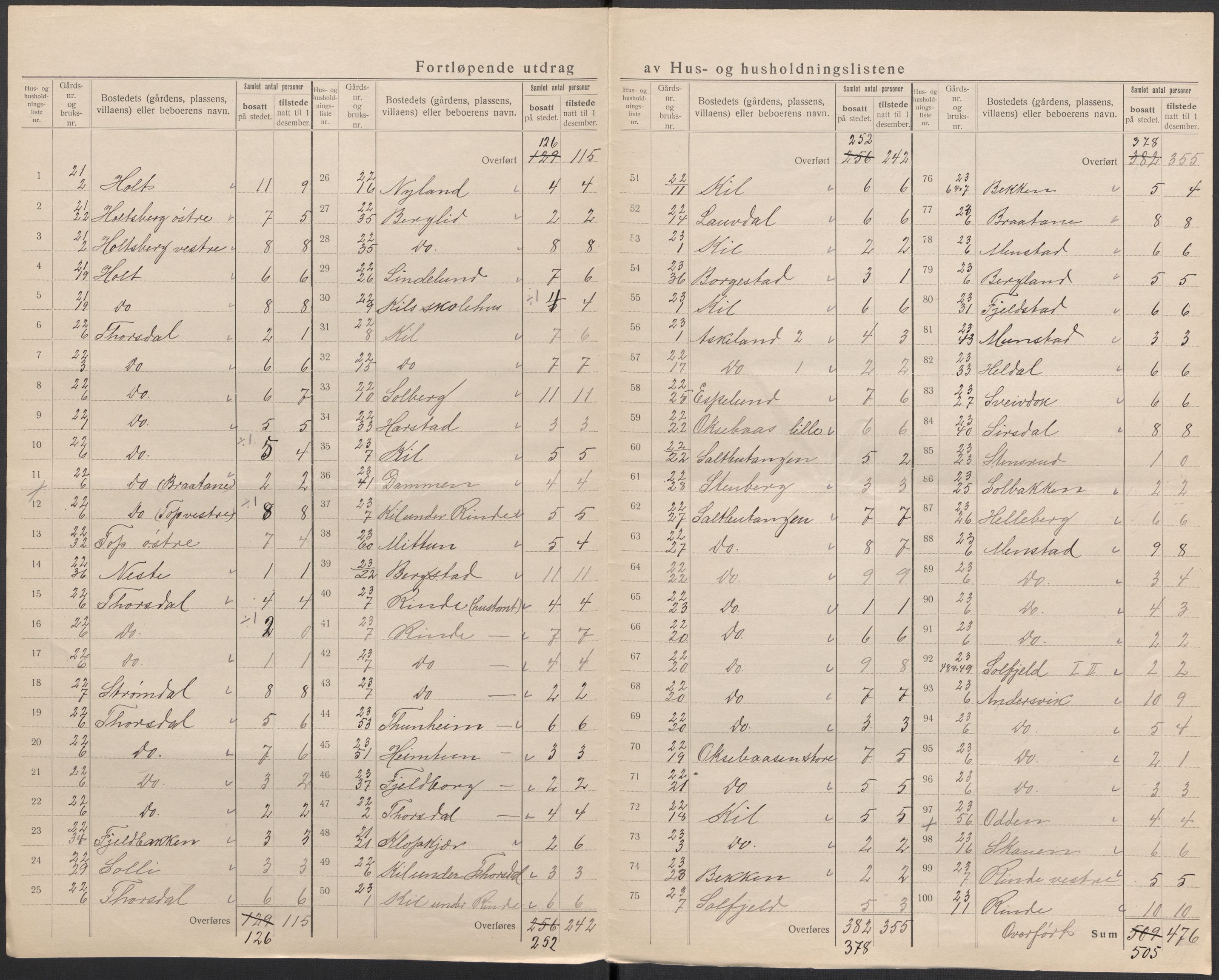 SAKO, 1920 census for Sannidal, 1920, p. 28