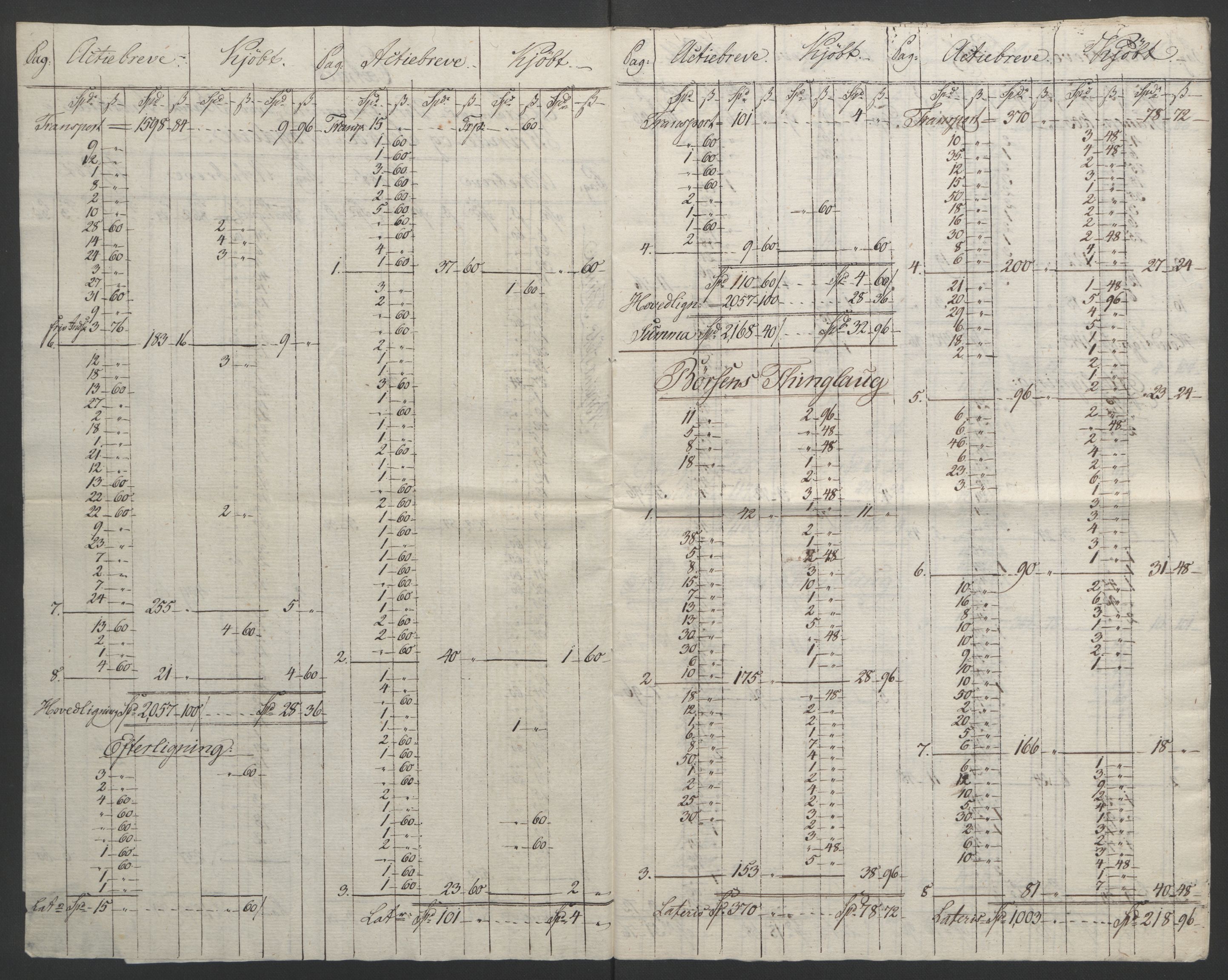 Sølvskatten 1816, NOBA/SOLVSKATTEN/A/L0051: Bind 52: Strinda og Selbu fogderi, 1816-1821, p. 4