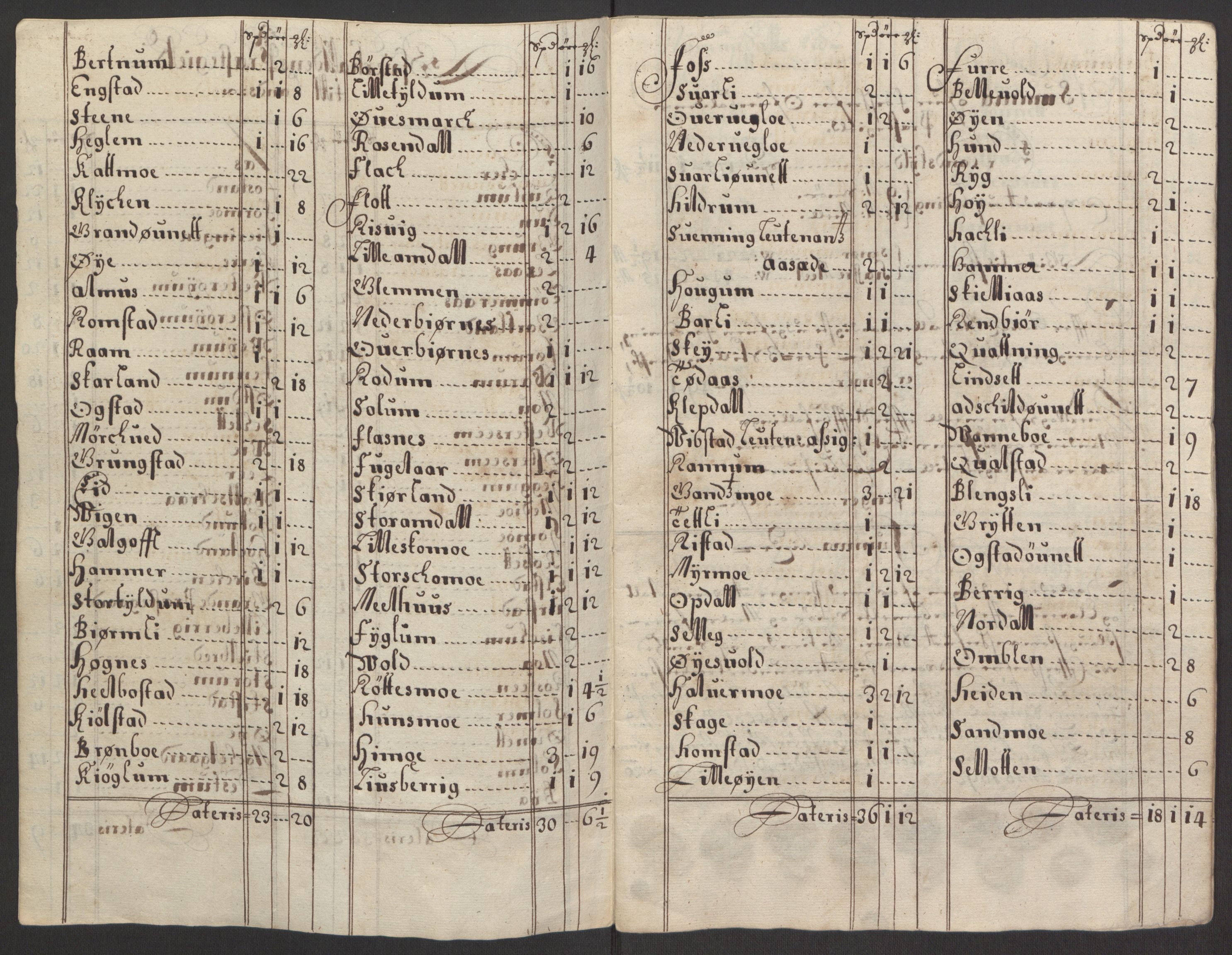 Rentekammeret inntil 1814, Reviderte regnskaper, Fogderegnskap, RA/EA-4092/R64/L4424: Fogderegnskap Namdal, 1692-1695, p. 102