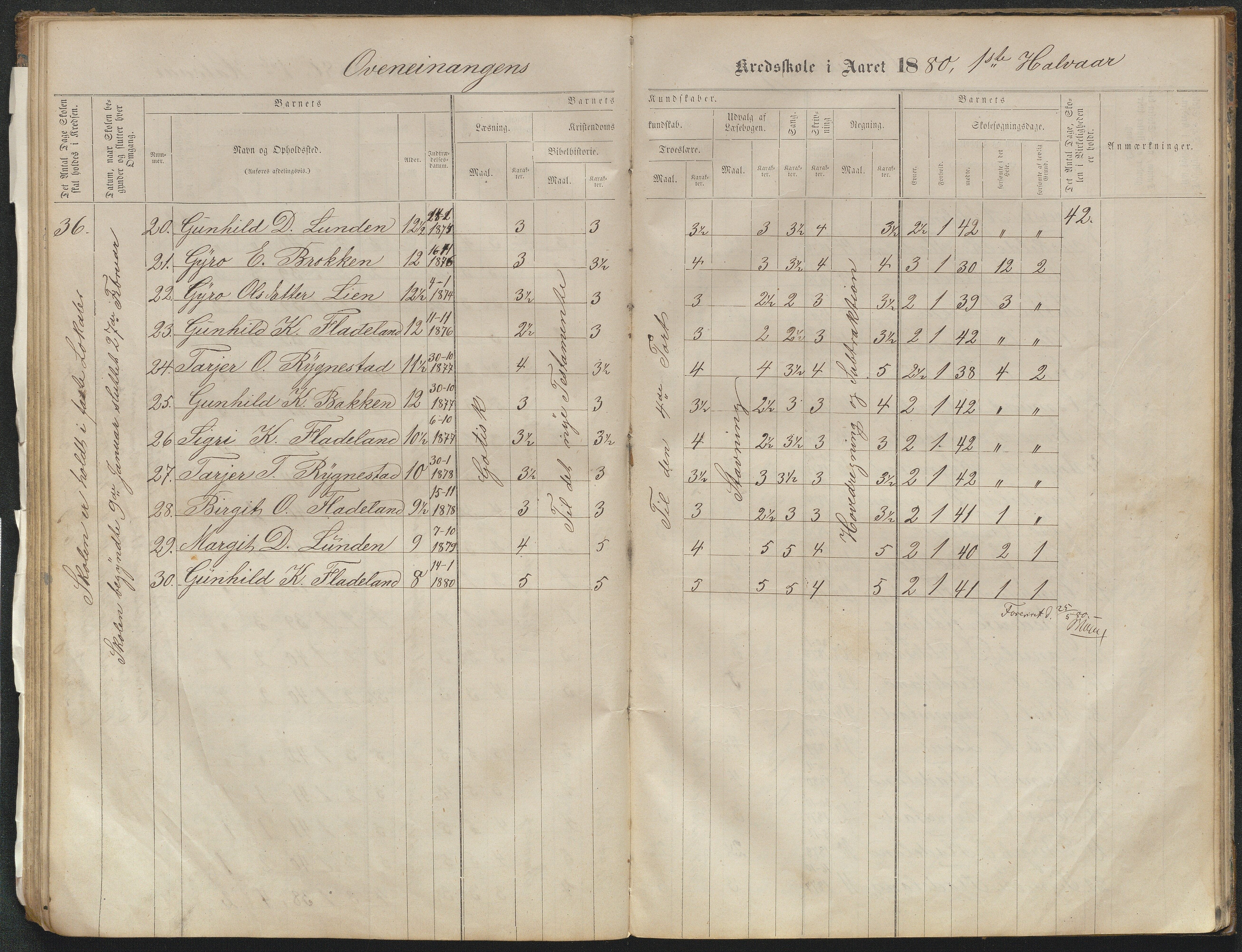 Valle kommune, AAKS/KA0940-PK/03/L0051: Protokoll over skolehold og skolesøkning for Bjørnarå og Løland, 1863-1881