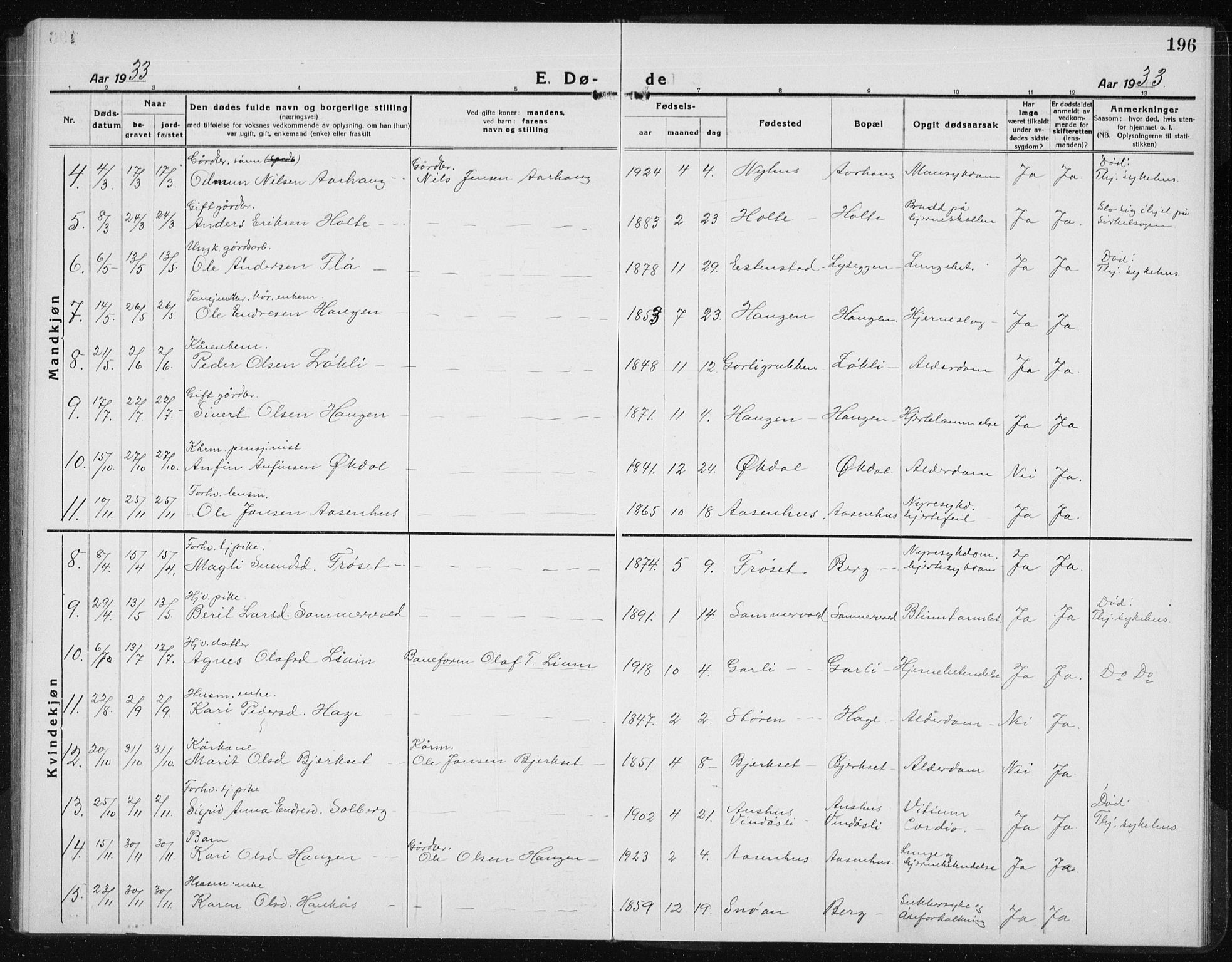 Ministerialprotokoller, klokkerbøker og fødselsregistre - Sør-Trøndelag, SAT/A-1456/689/L1045: Parish register (copy) no. 689C04, 1923-1940, p. 196