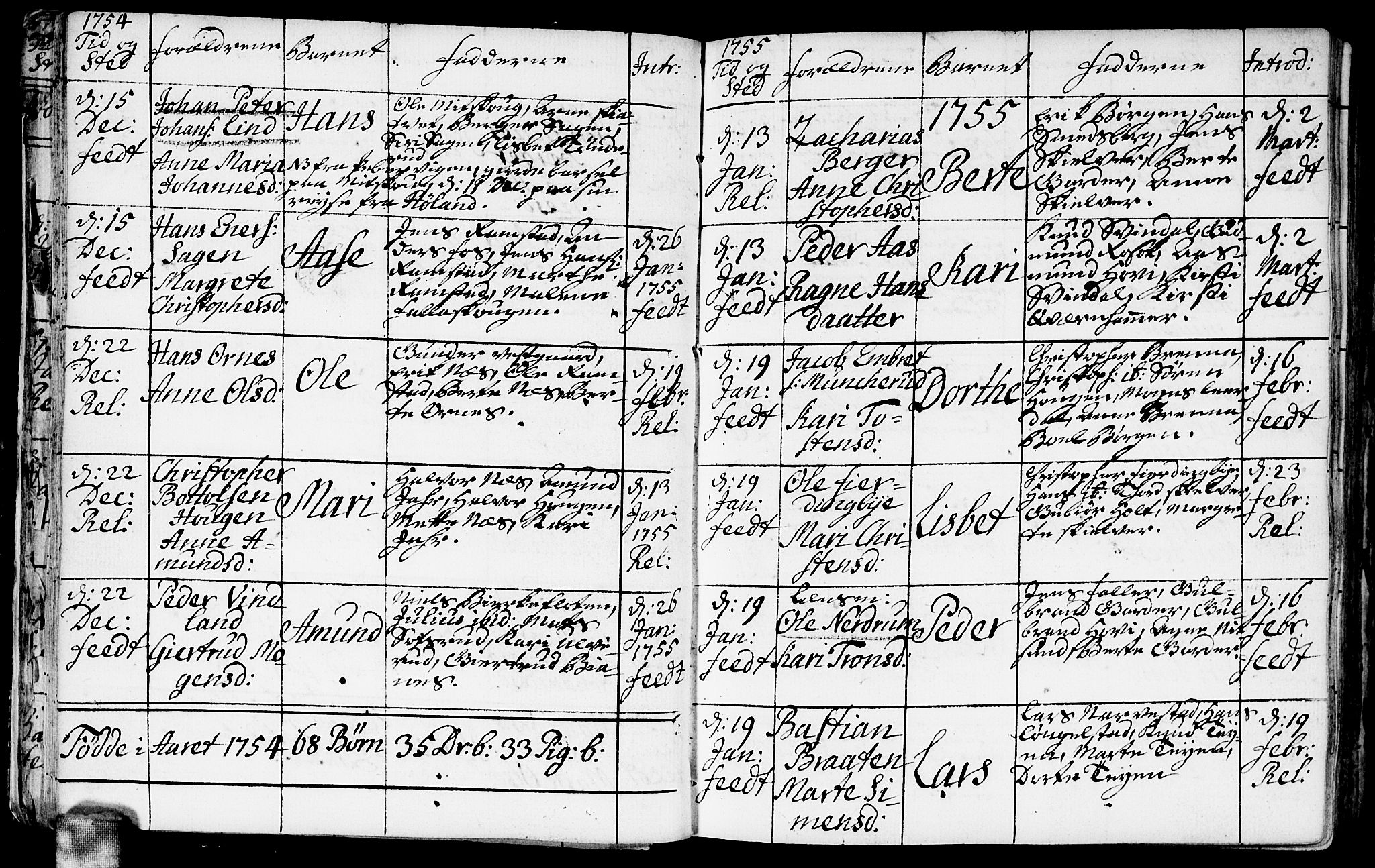 Fet prestekontor Kirkebøker, AV/SAO-A-10370a/F/Fa/L0004: Parish register (official) no. I 4, 1751-1773, p. 23