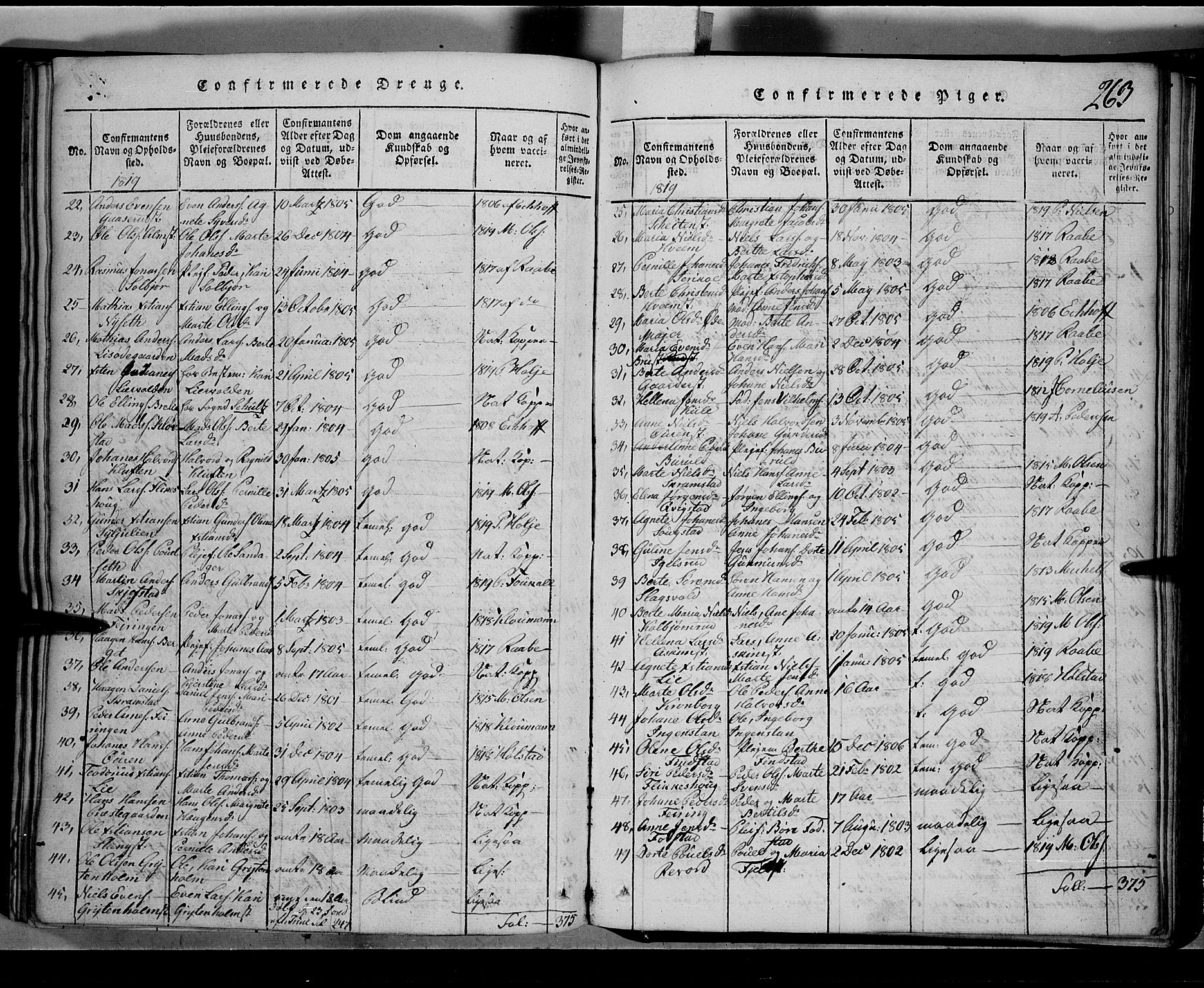 Toten prestekontor, SAH/PREST-102/H/Ha/Hab/L0001: Parish register (copy) no. 1, 1814-1820, p. 263