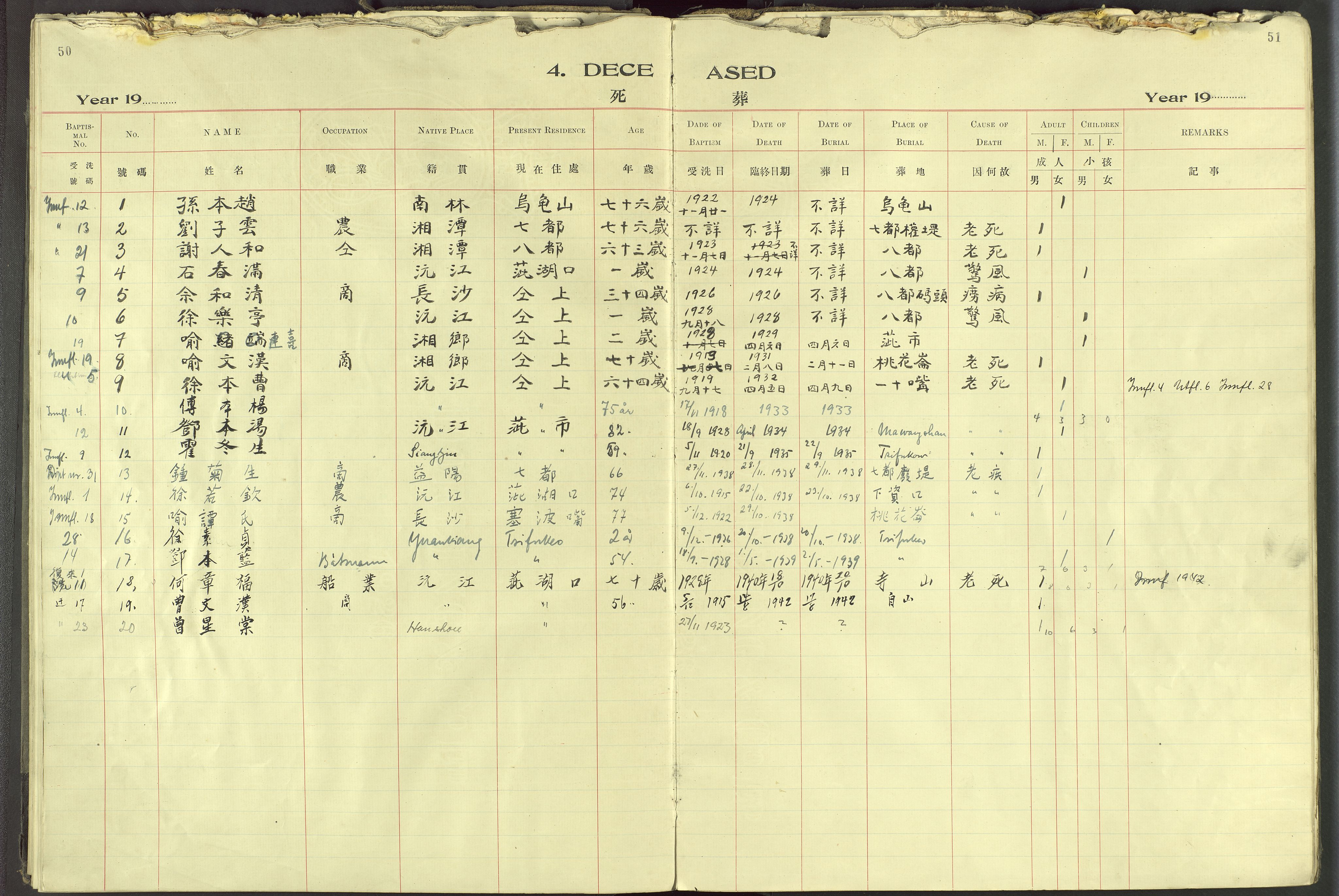 Det Norske Misjonsselskap - utland - Kina (Hunan), VID/MA-A-1065/Dm/L0096: Parish register (official) no. 134, 1923-1938, p. 50-51