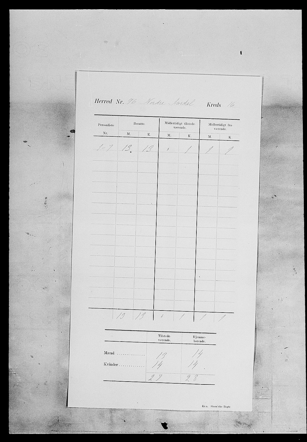 SAH, 1900 census for Nord-Aurdal, 1900, p. 23