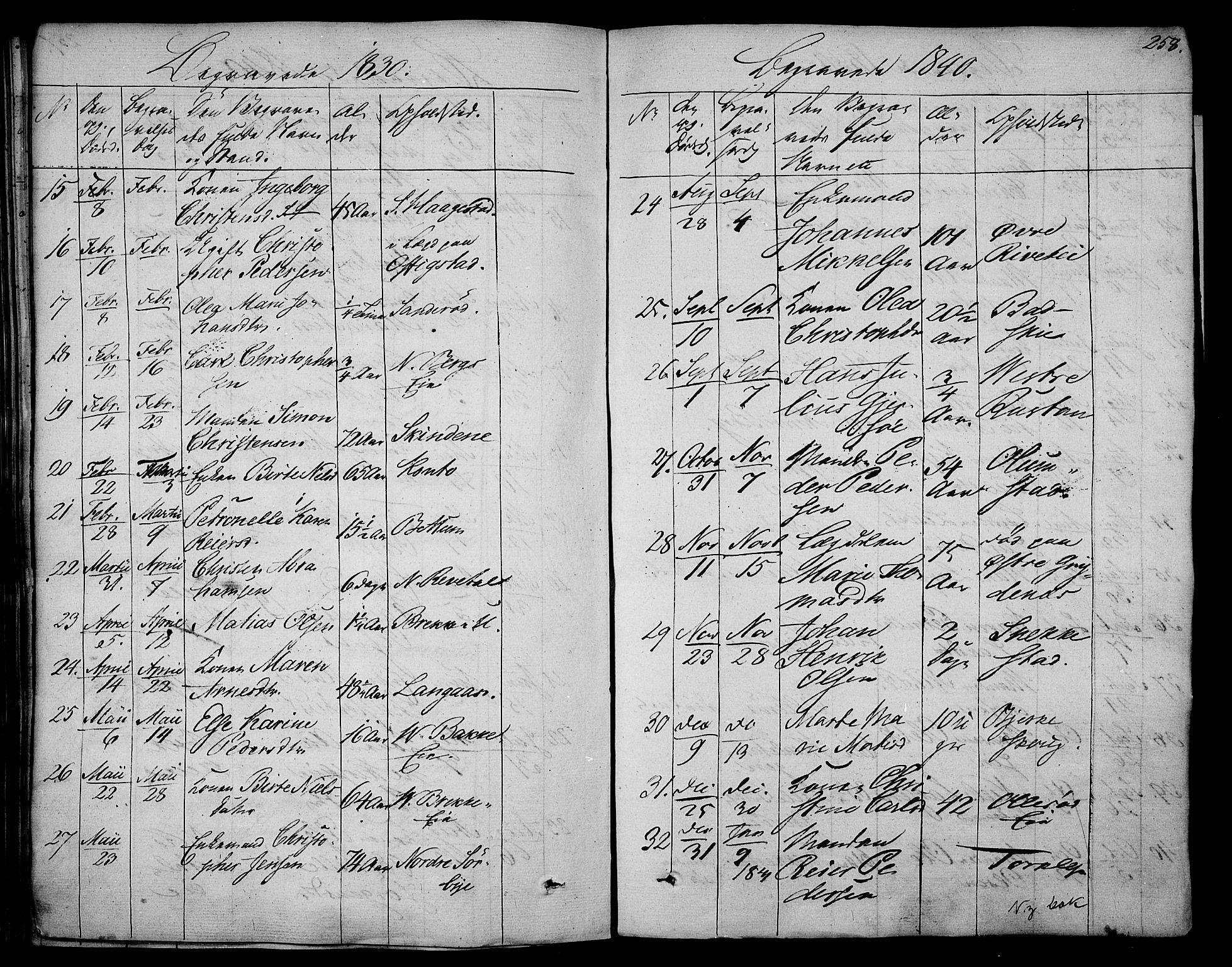 Våle kirkebøker, AV/SAKO-A-334/F/Fa/L0008: Parish register (official) no. I 8, 1824-1844, p. 258